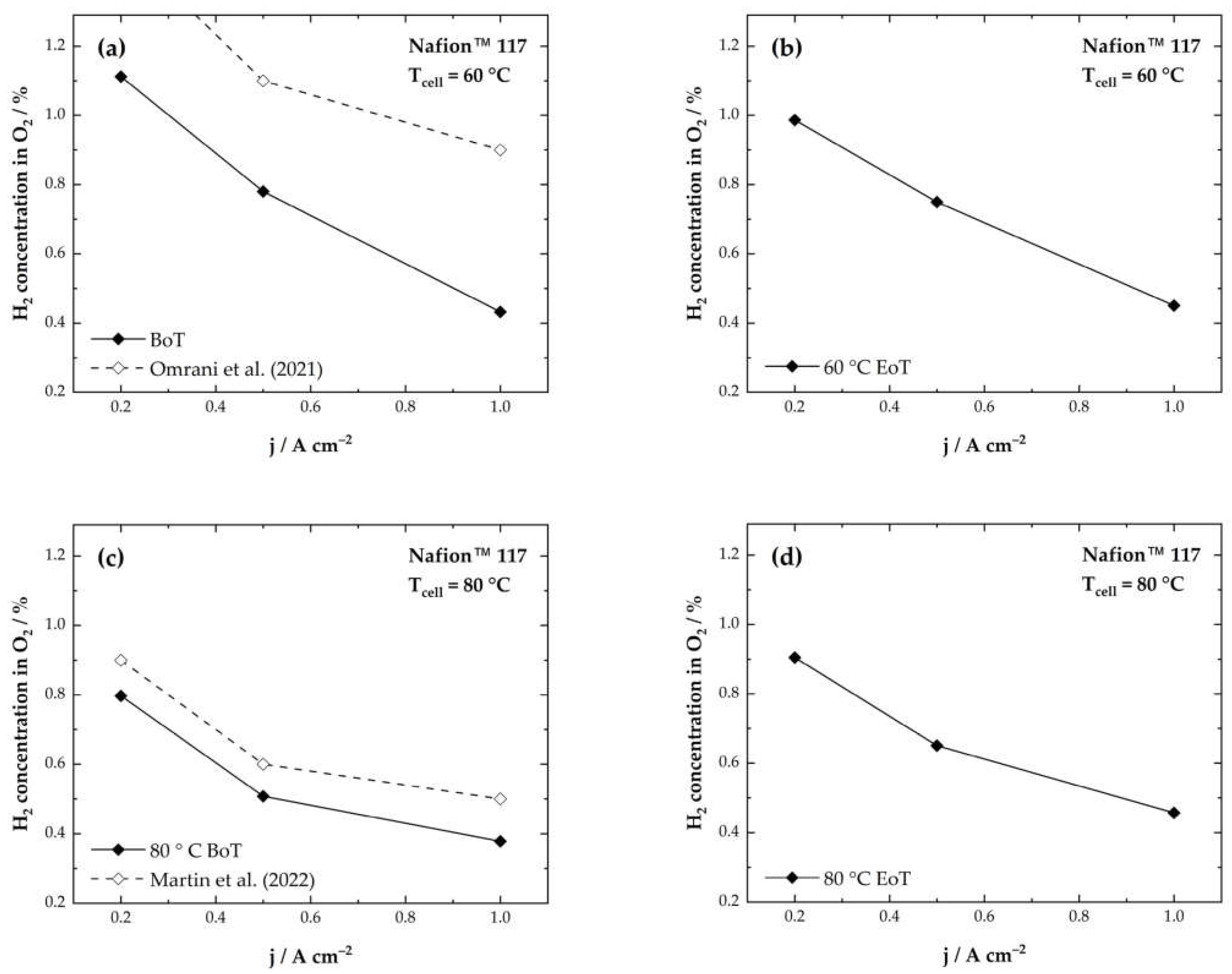 Membranes 13 00348 g006 Membranes 13 00348 g006