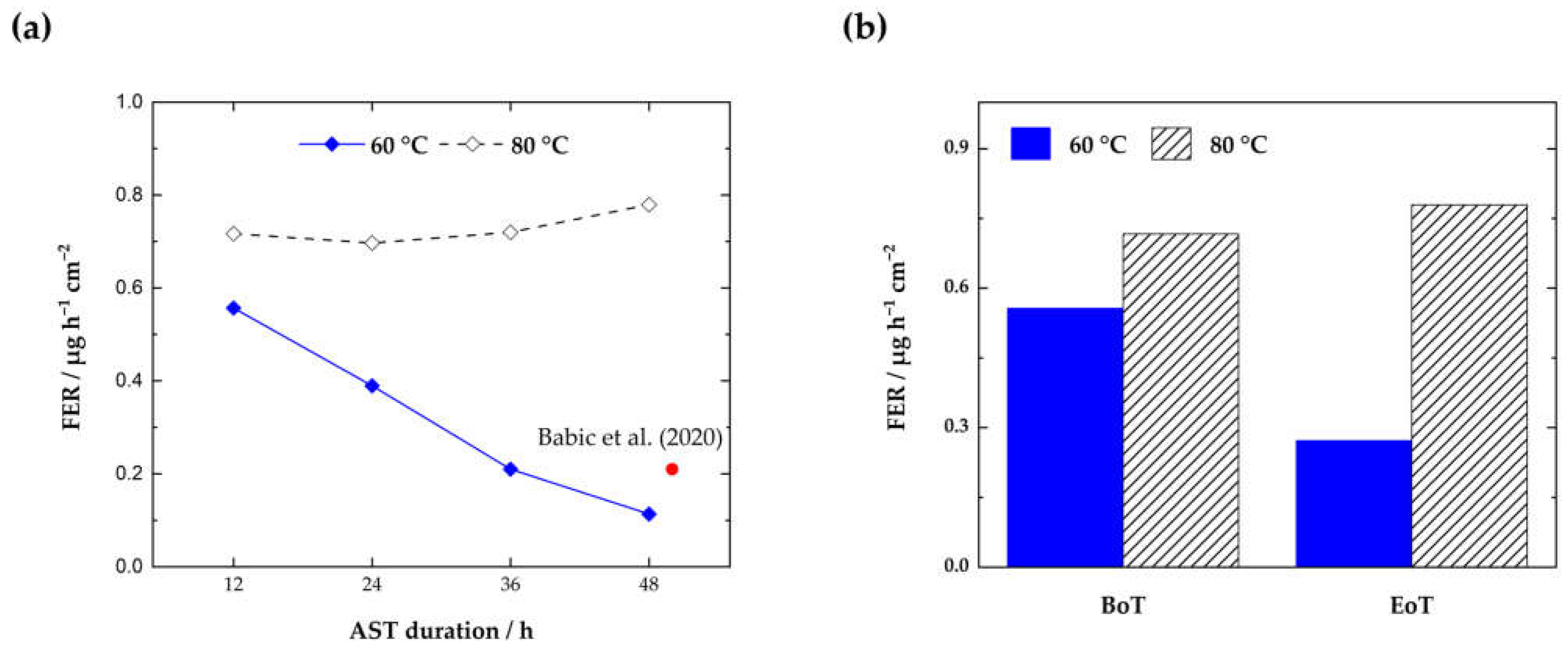 Membranes 13 00348 g007 Membranes 13 00348 g007