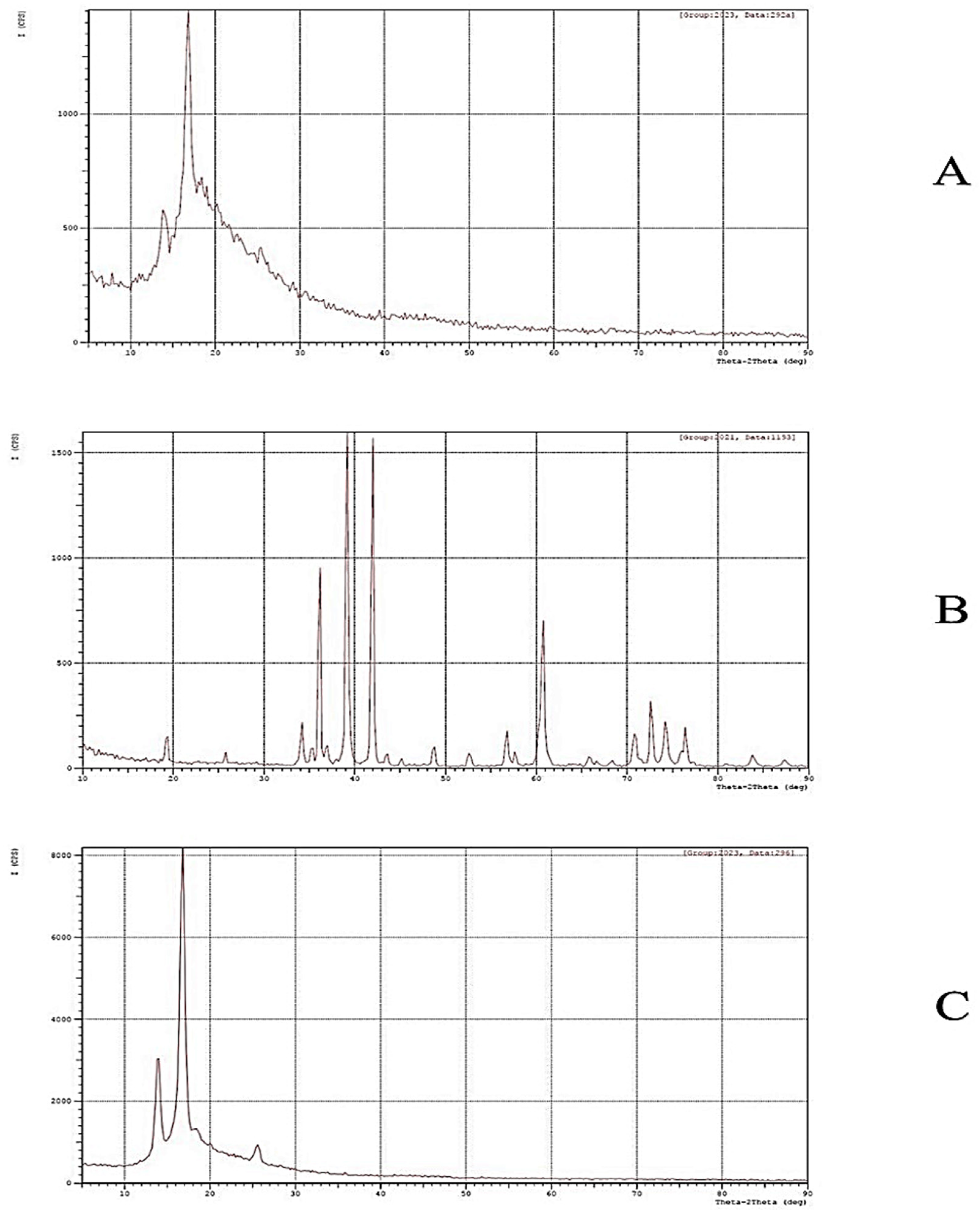 Membranes 13 00357 g005 Membranes 13 00357 g005