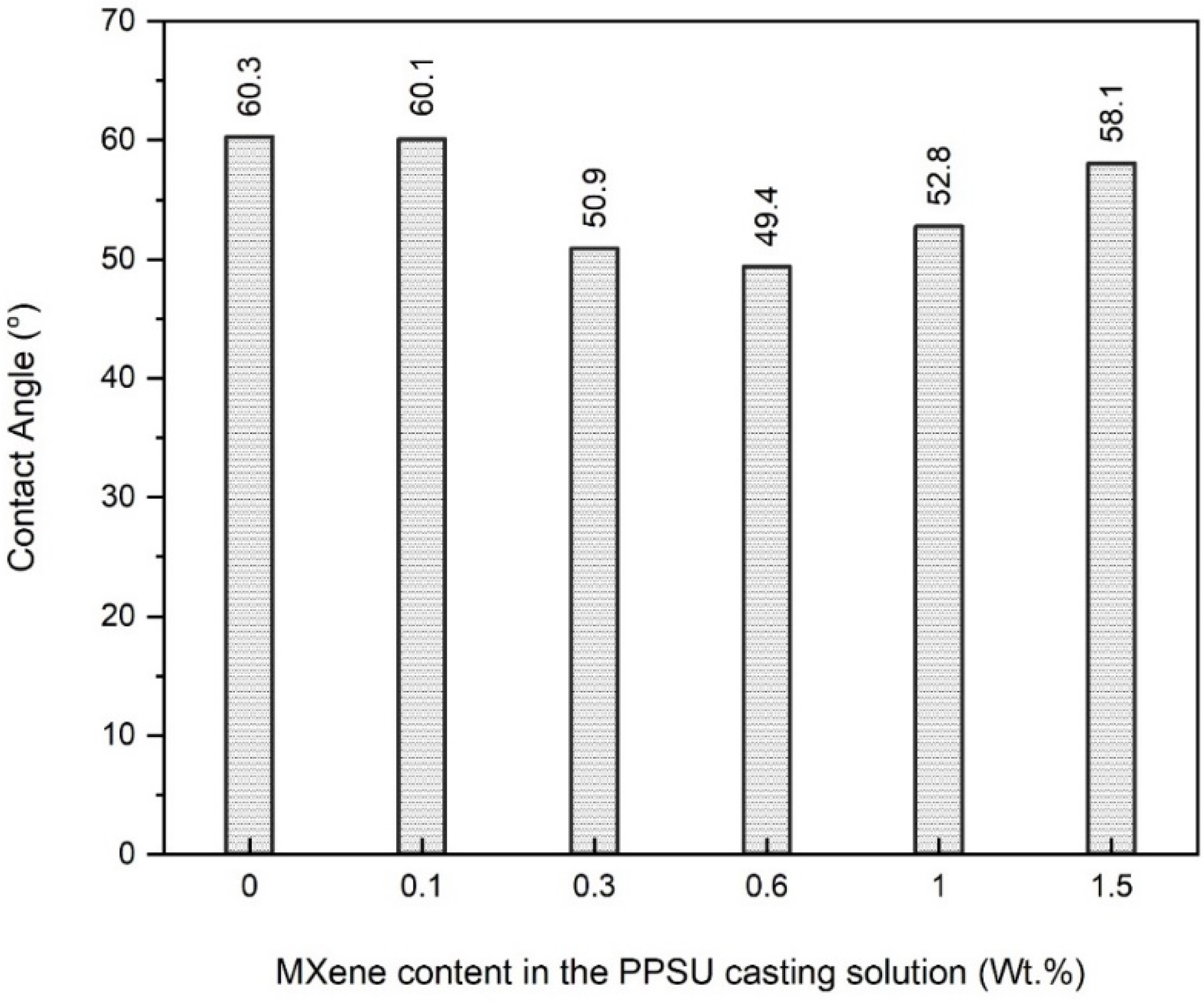 Membranes 13 00357 g007 Membranes 13 00357 g007