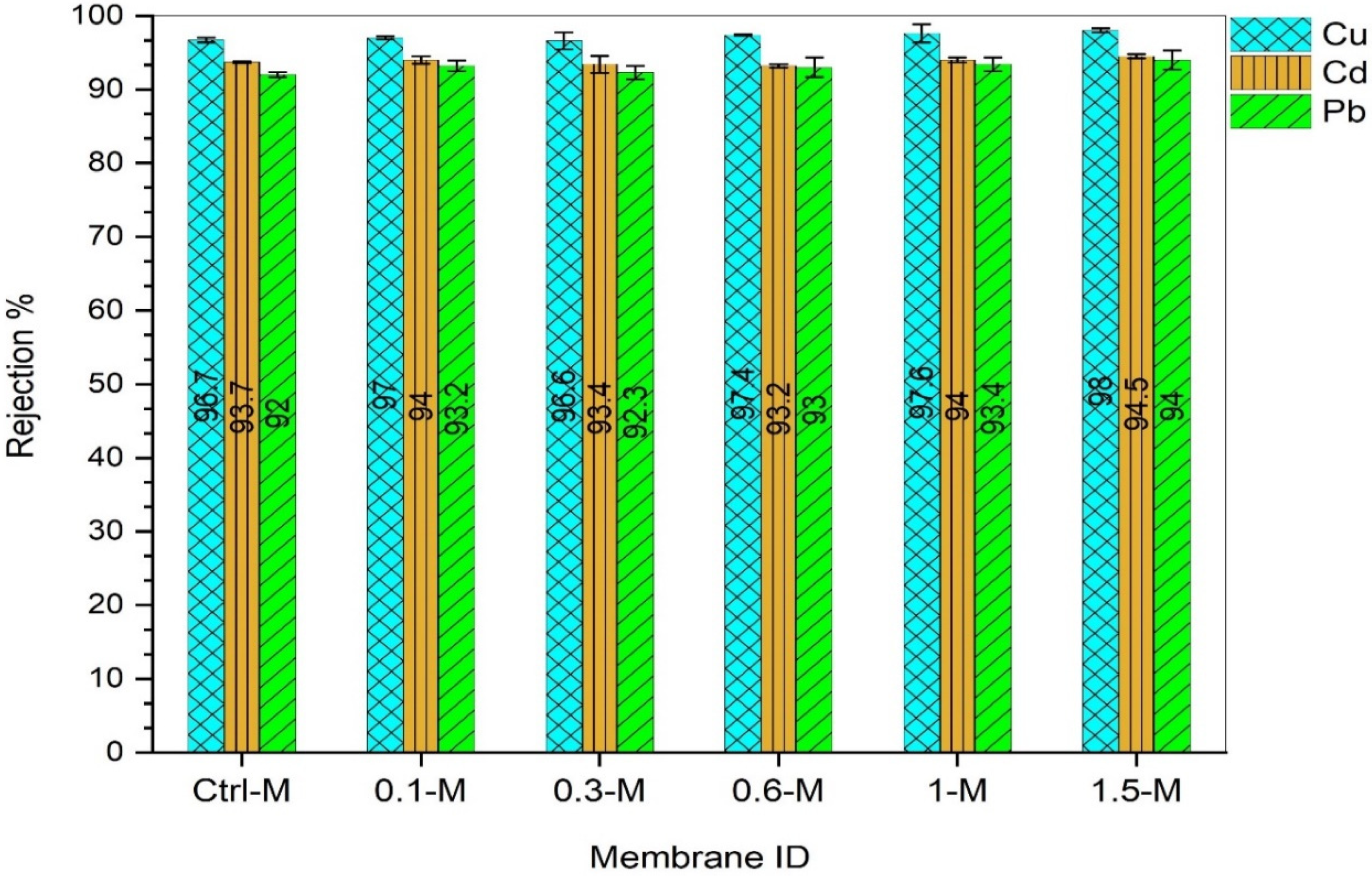 Membranes 13 00357 g011 Membranes 13 00357 g011