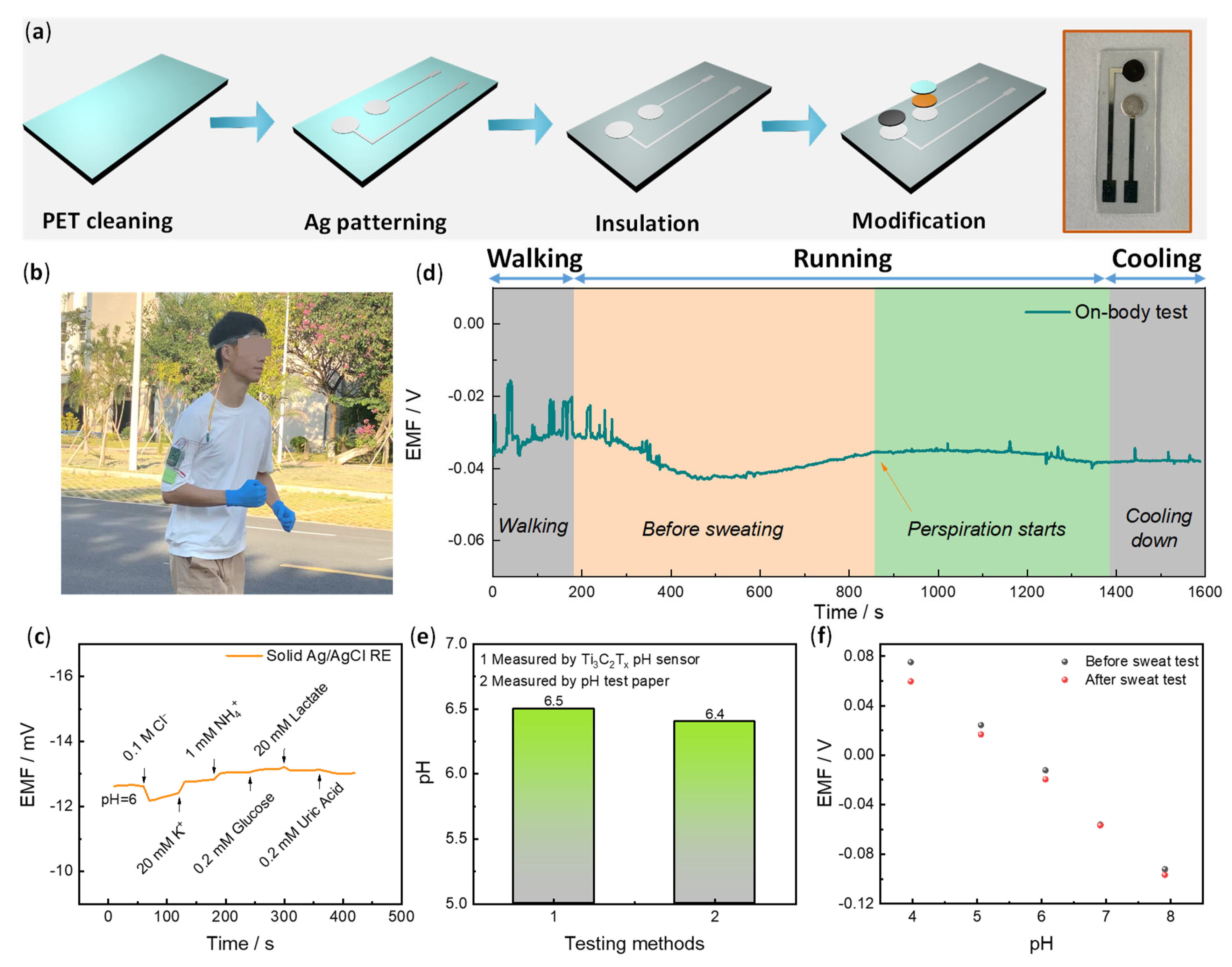 Membranes 13 00376 g005