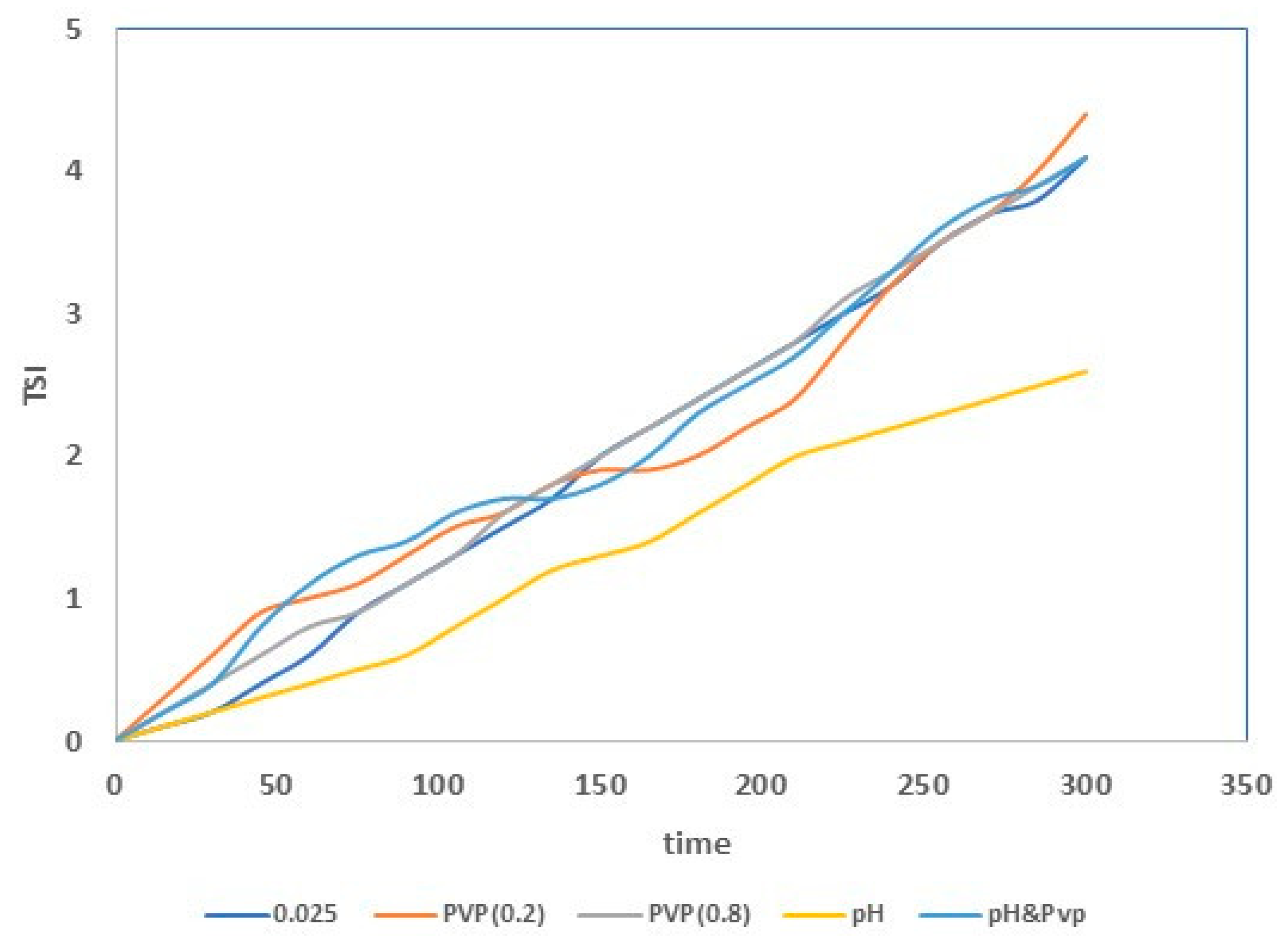Membranes 13 00400 g004 Membranes 13 00400 g004