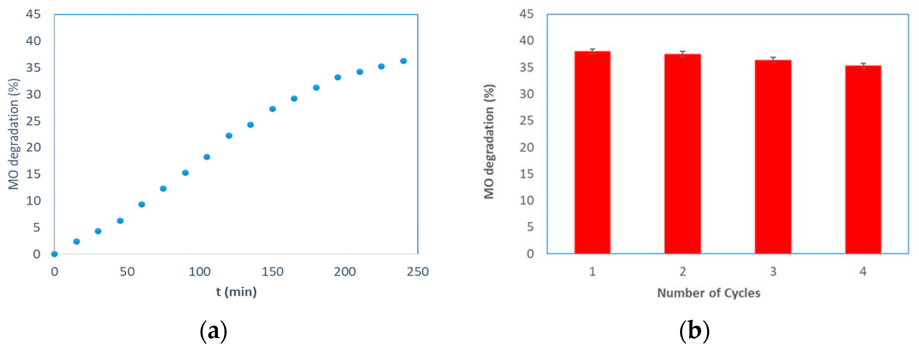 Membranes 13 00400 g007a Membranes 13 00400 g007a