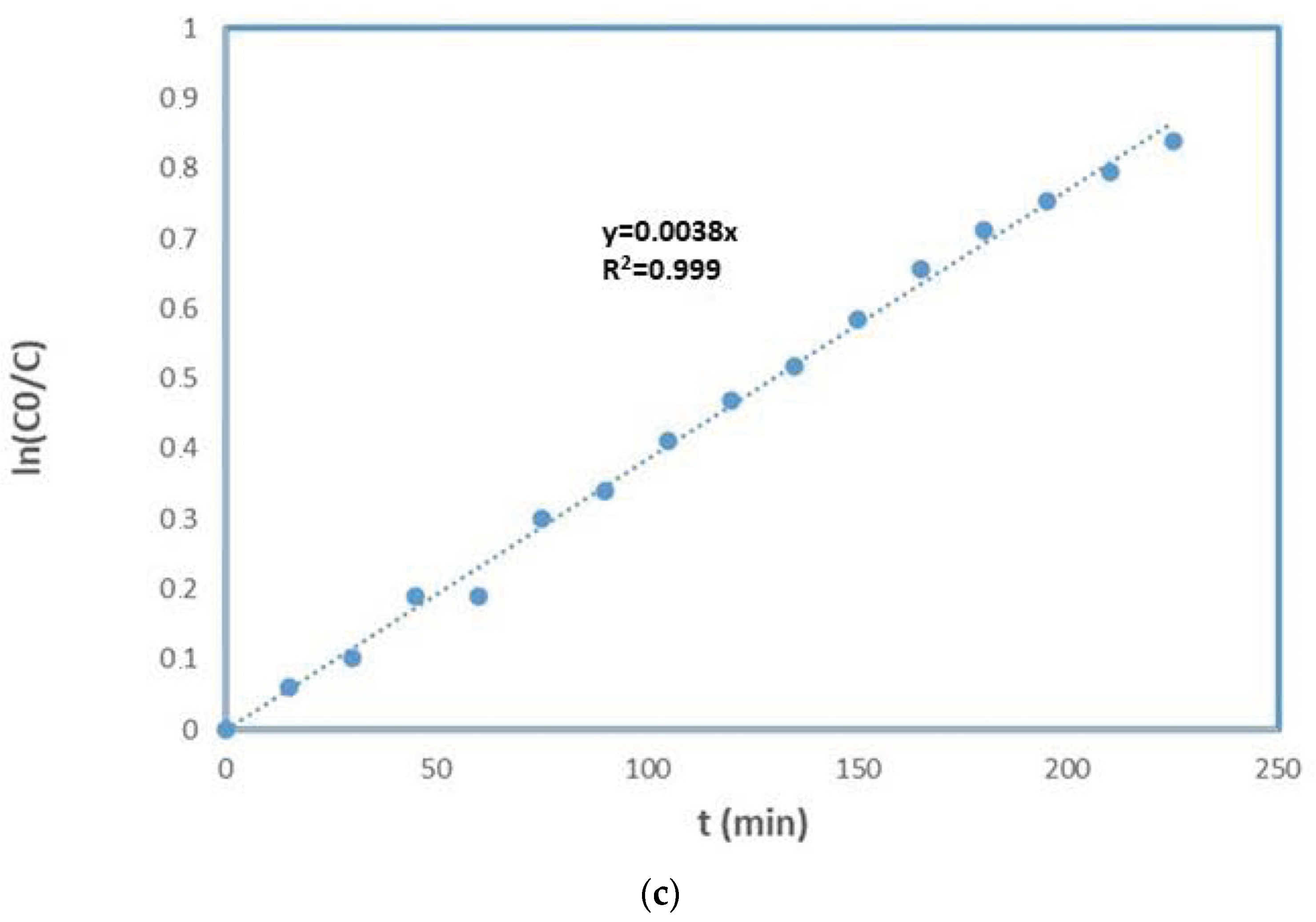 Membranes 13 00400 g007b Membranes 13 00400 g007b