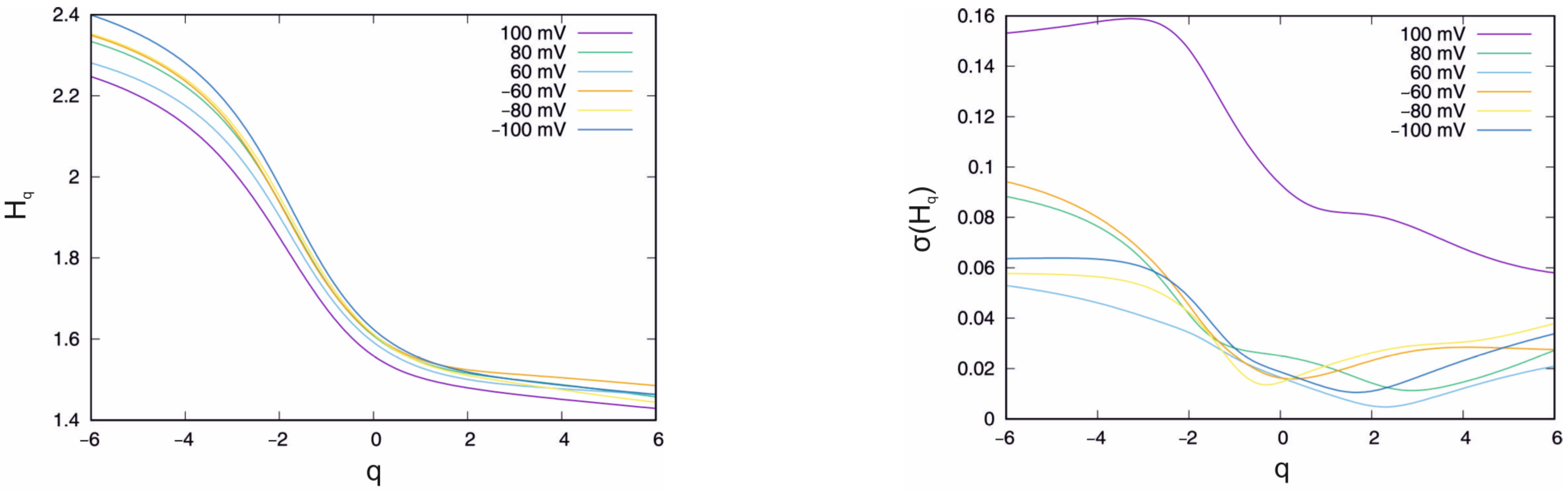 Membranes 13 00406 g002 Membranes 13 00406 g002