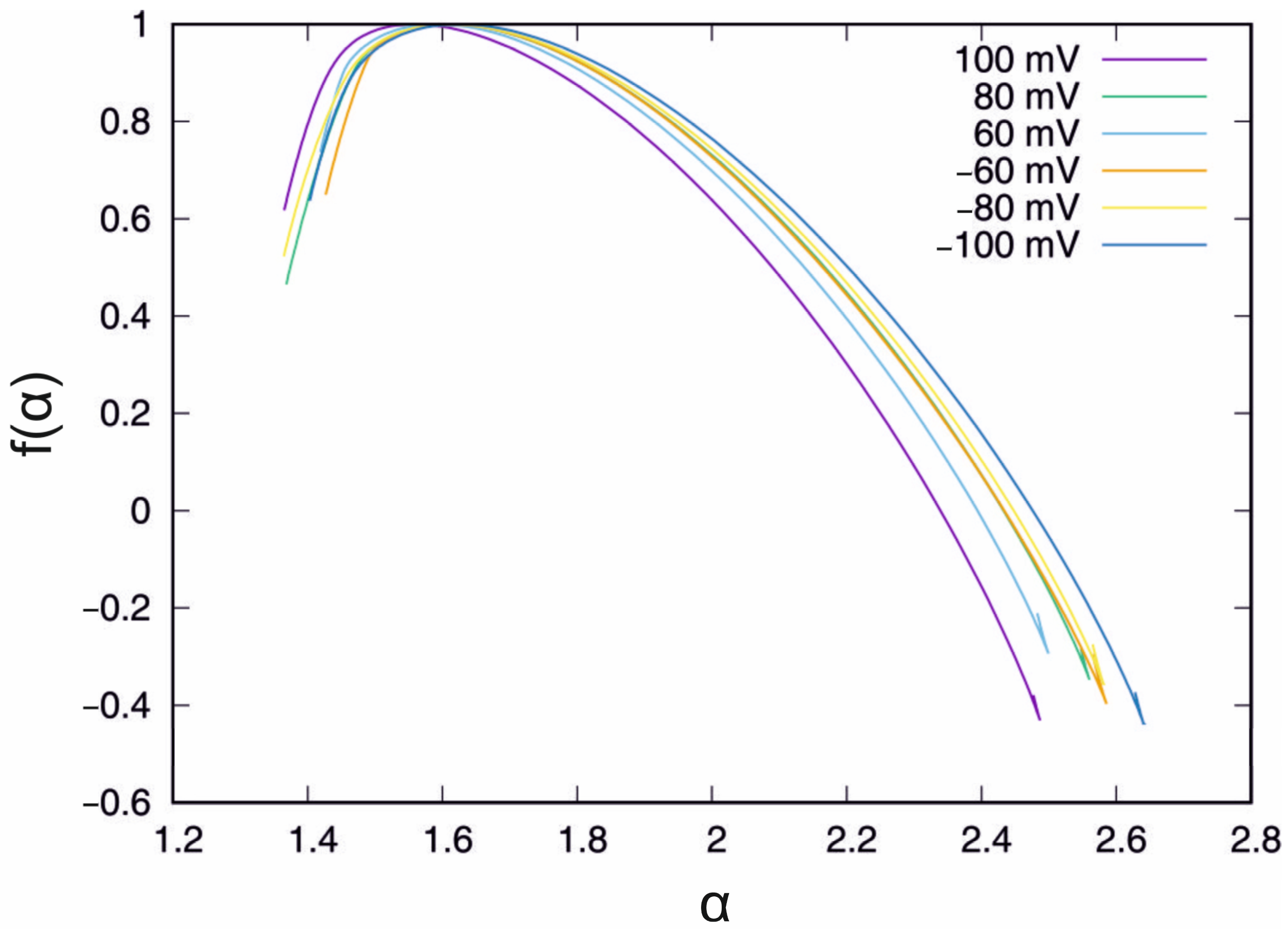 Membranes 13 00406 g003 Membranes 13 00406 g003