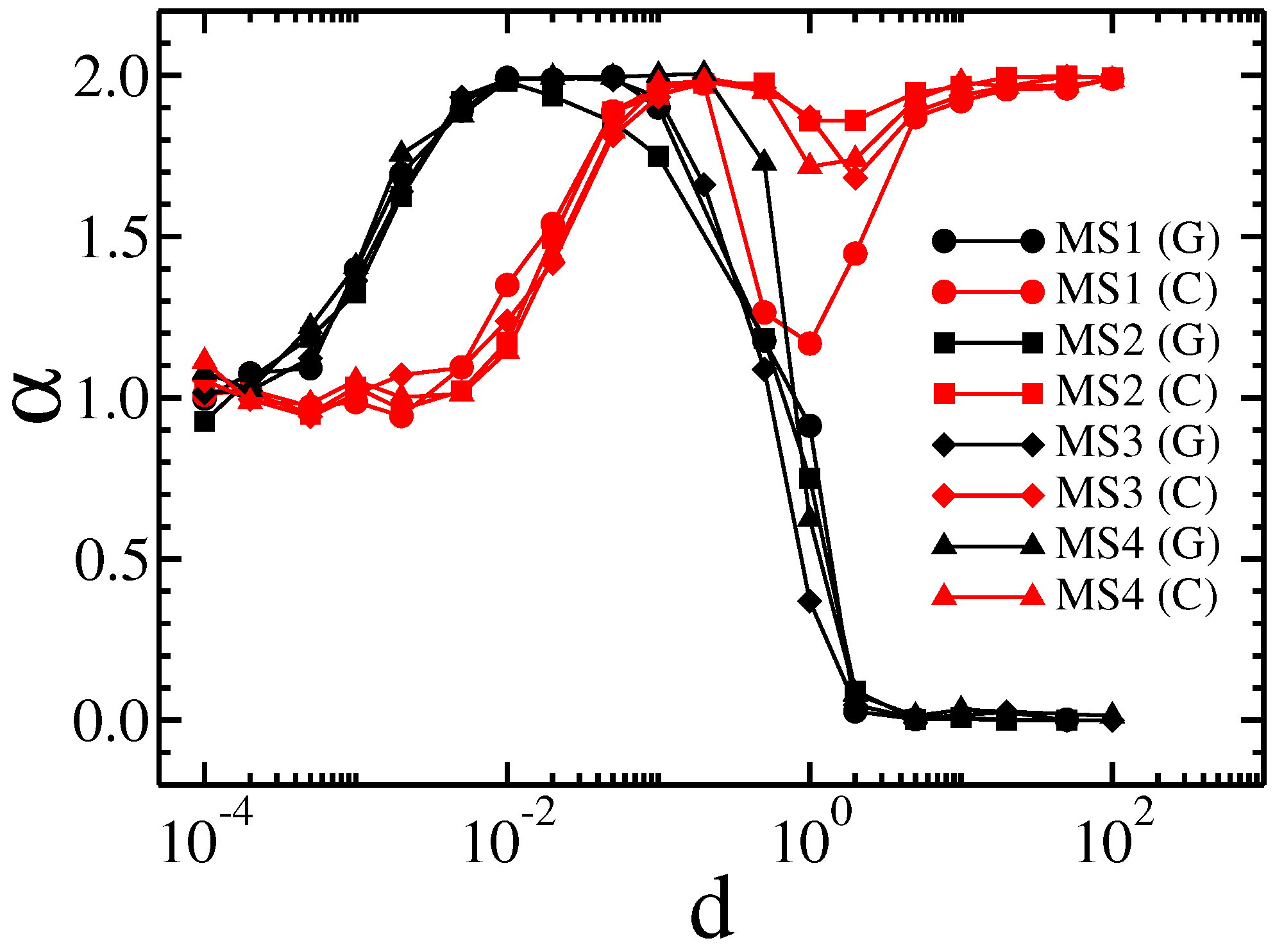 Membranes 13 00417 g007