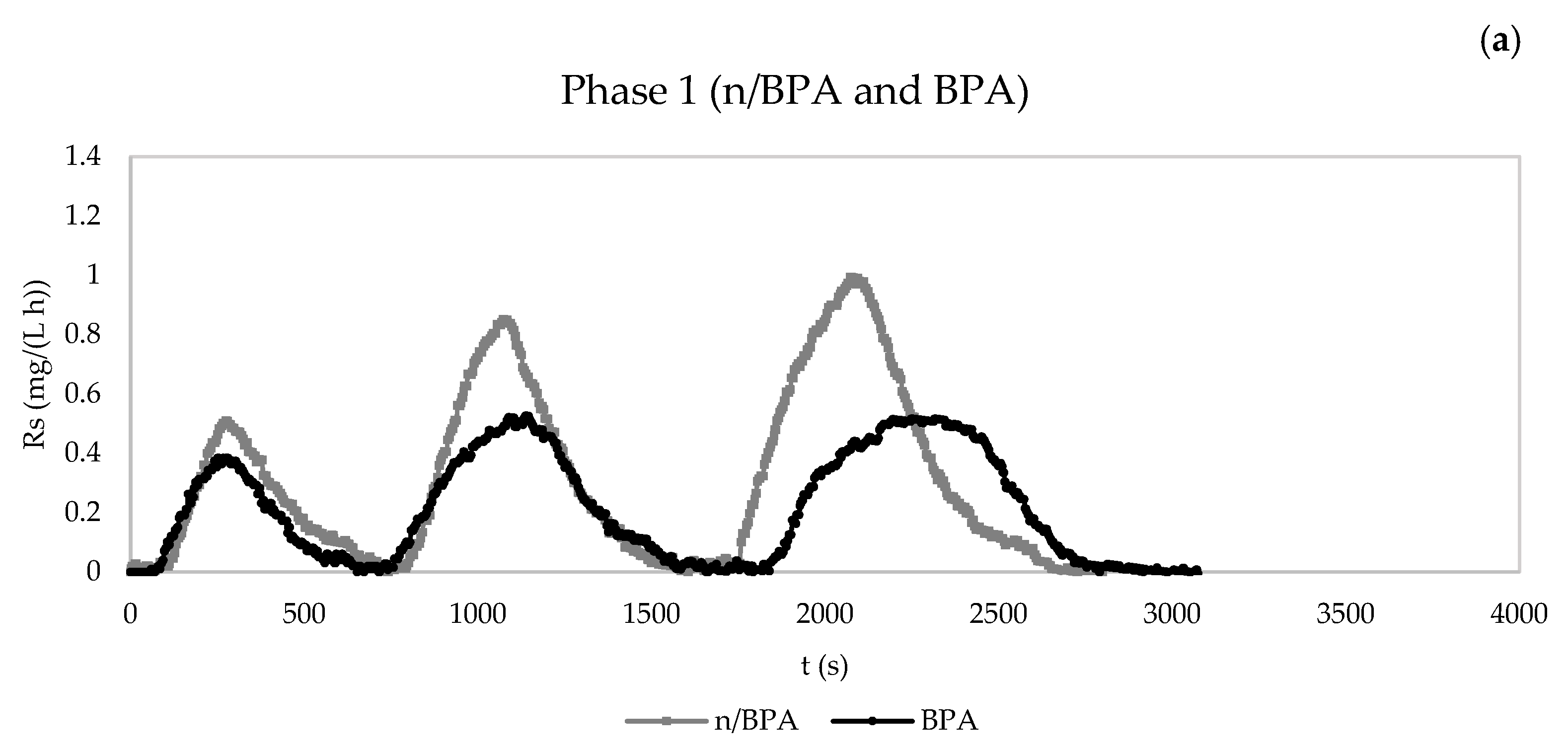 Membranes 13 00419 g004a Membranes 13 00419 g004a