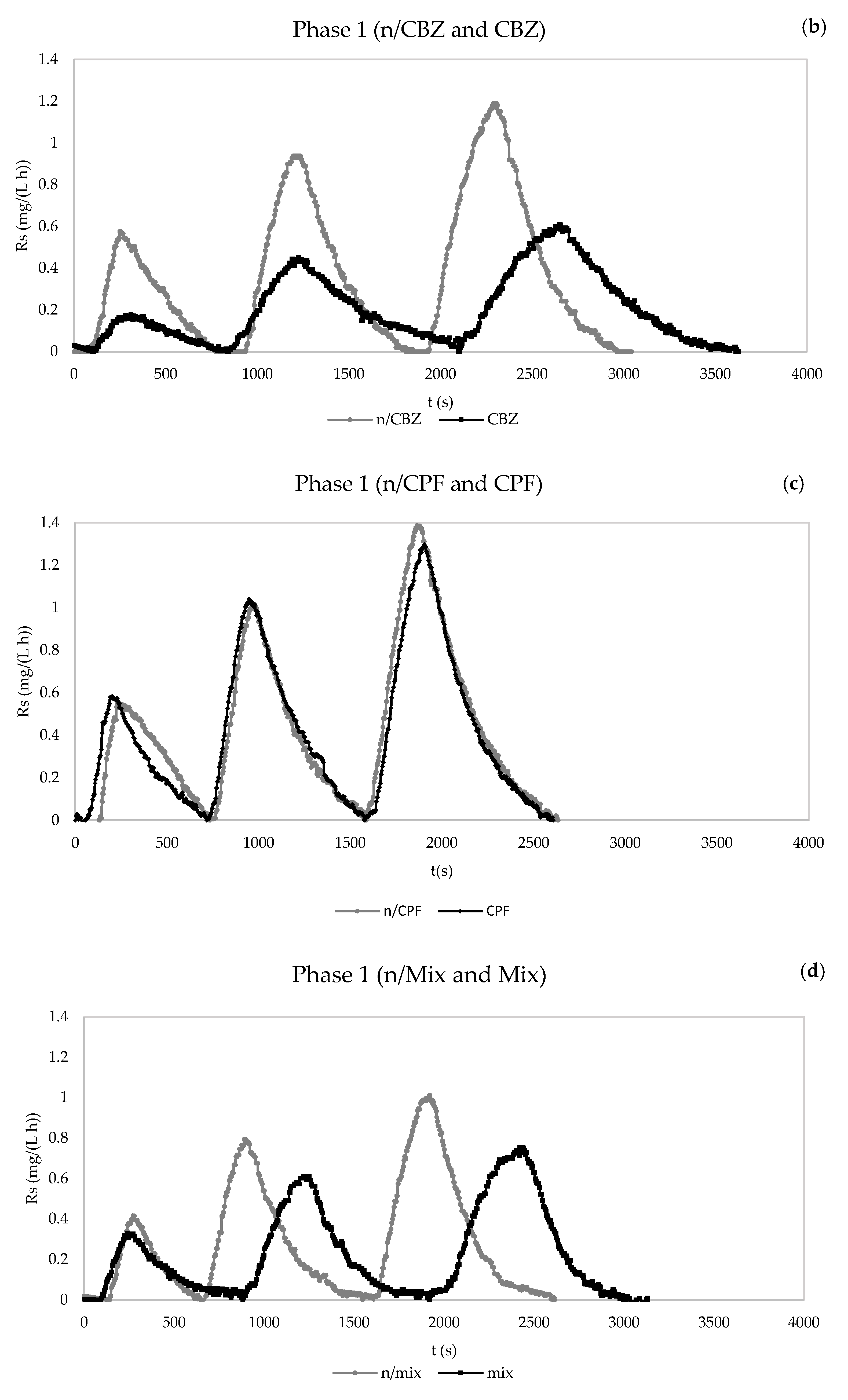 Membranes 13 00419 g004b Membranes 13 00419 g004b