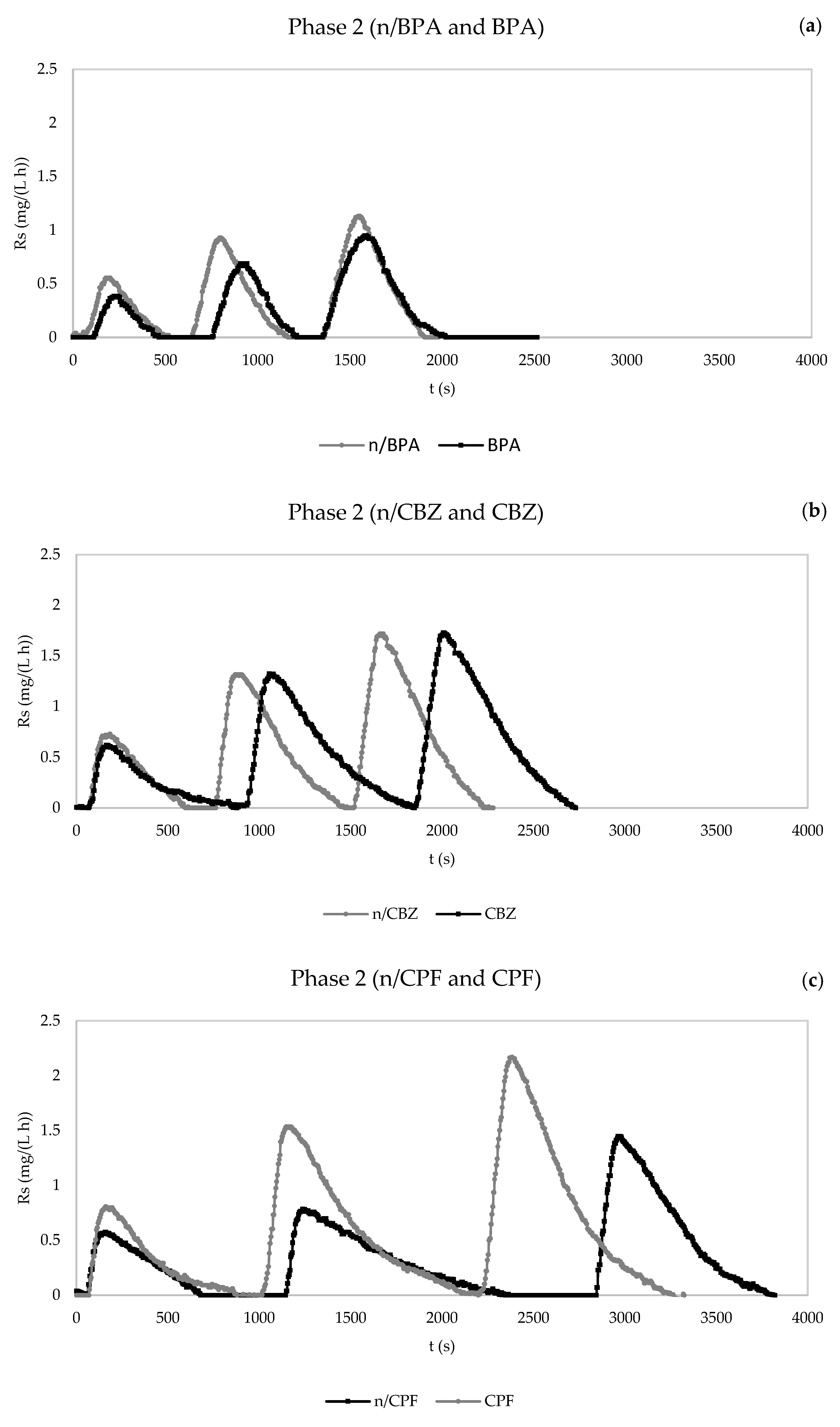 Membranes 13 00419 g005a Membranes 13 00419 g005a