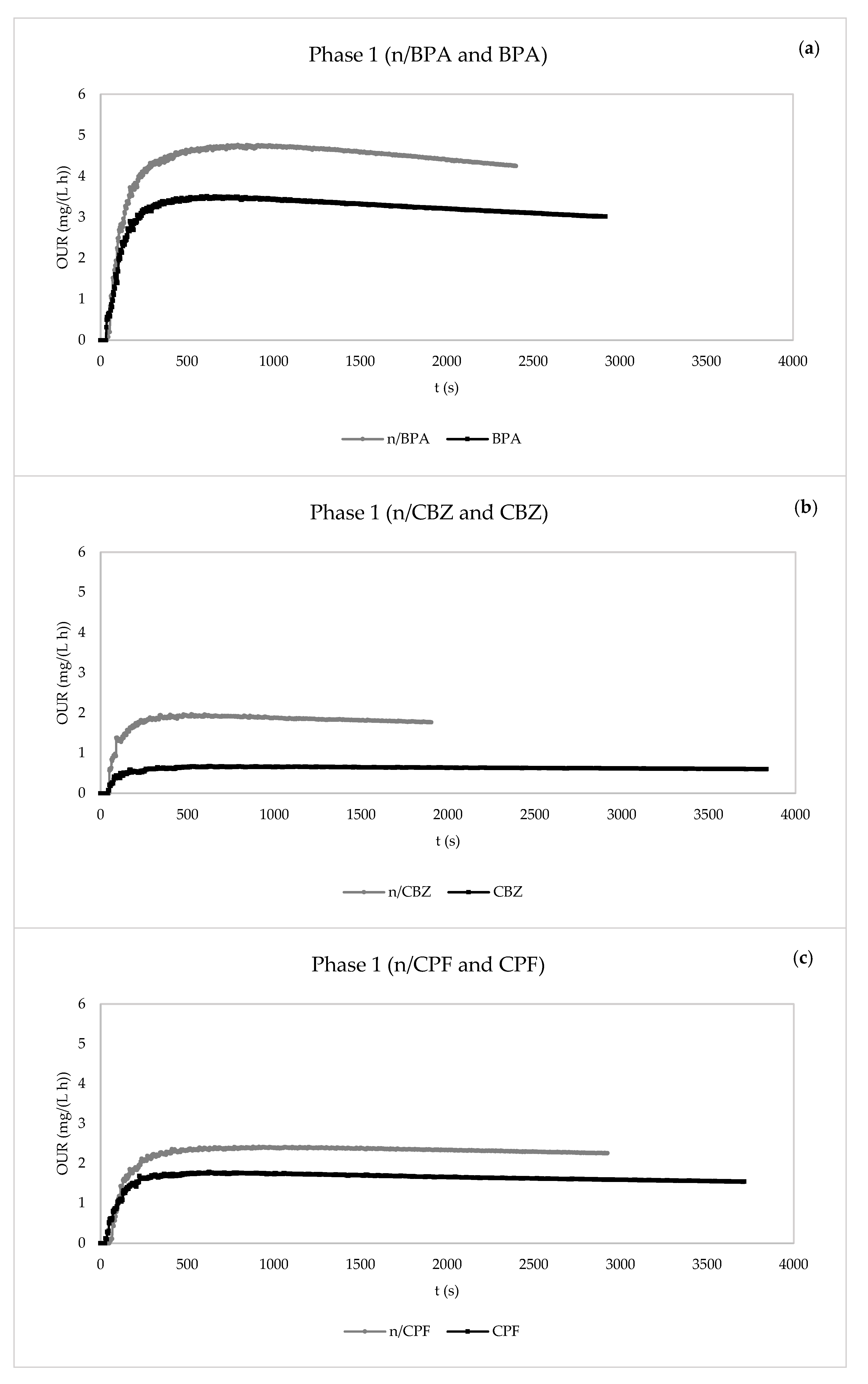 Membranes 13 00419 g006a Membranes 13 00419 g006a