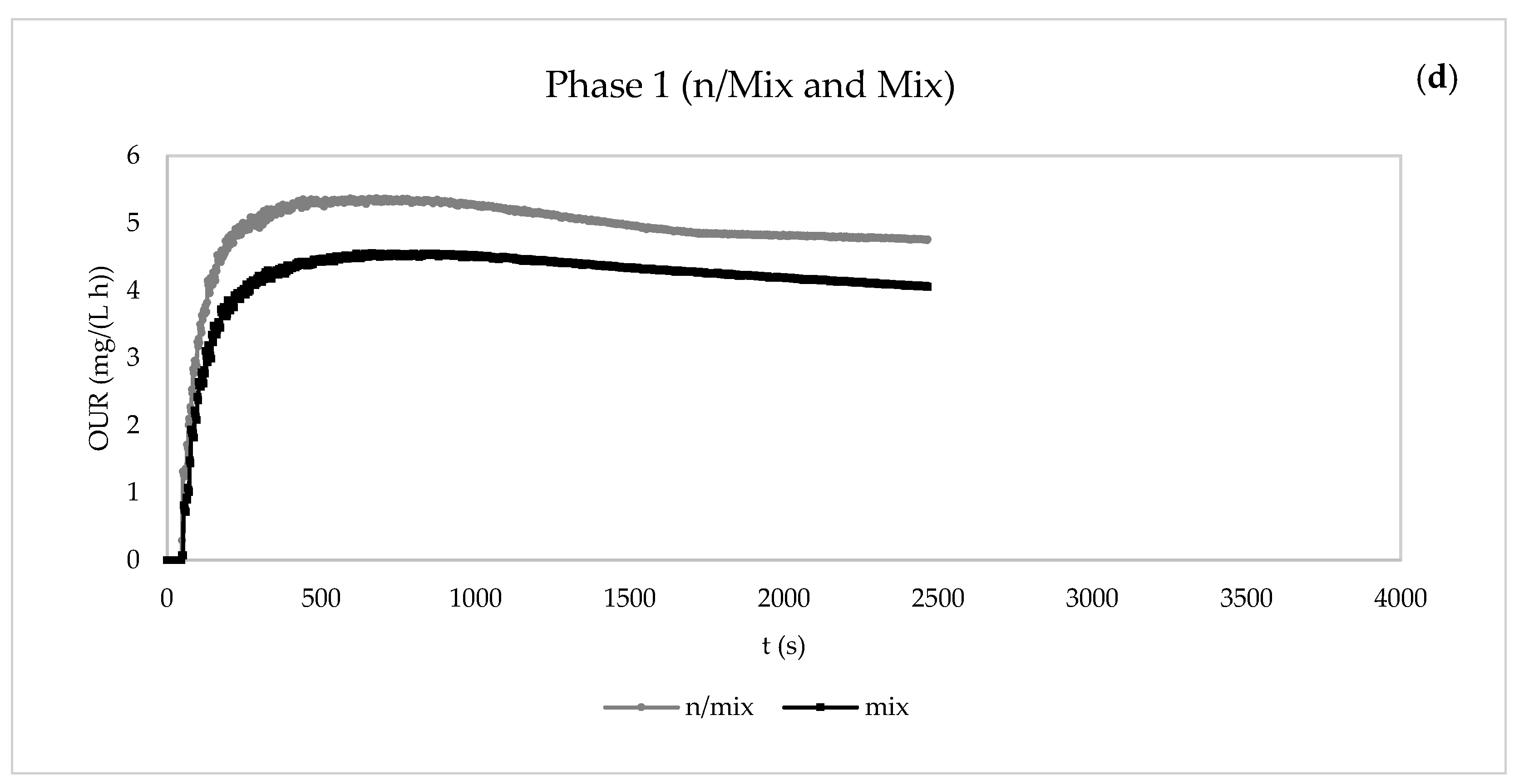 Membranes 13 00419 g006b Membranes 13 00419 g006b