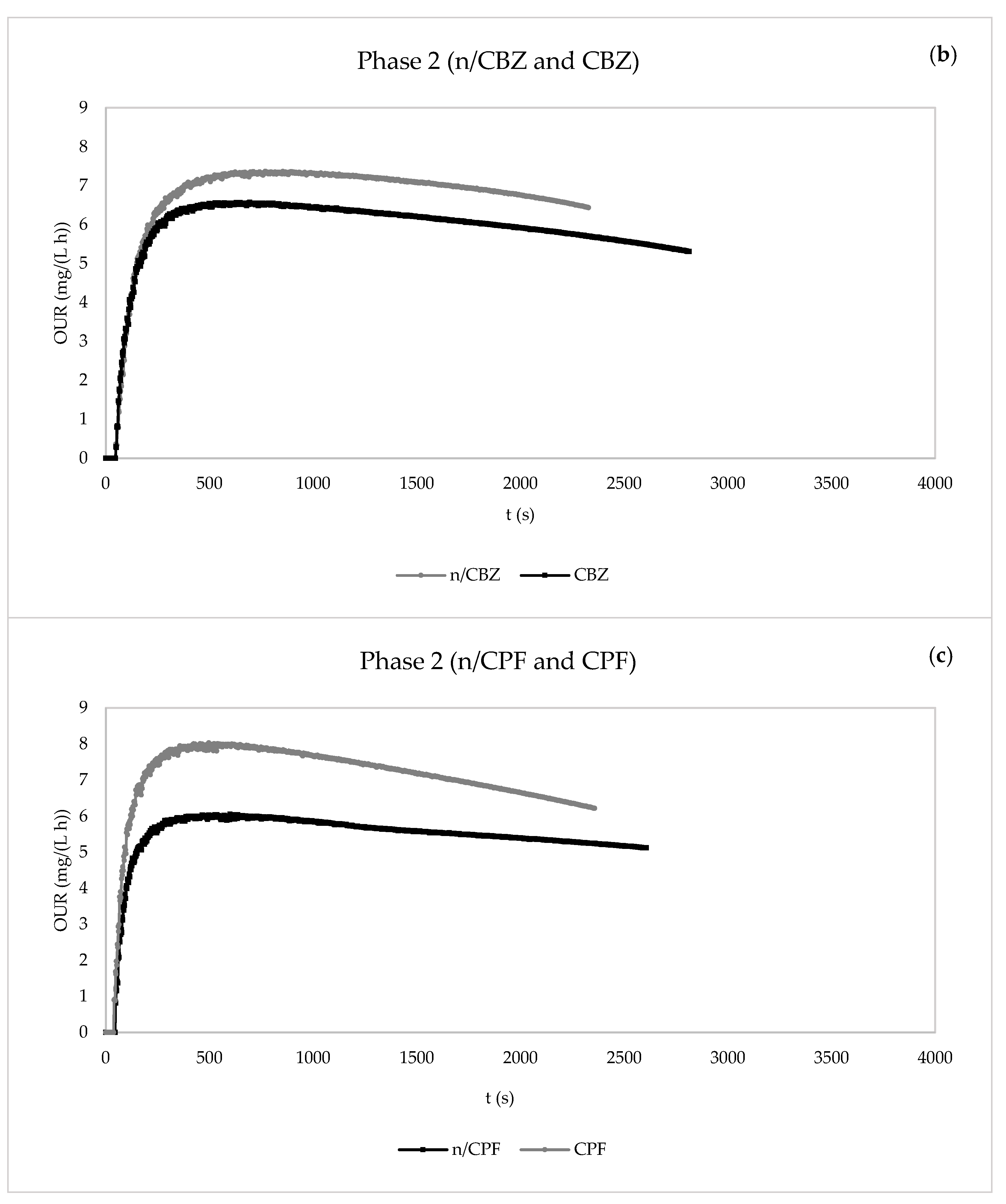 Membranes 13 00419 g007b Membranes 13 00419 g007b