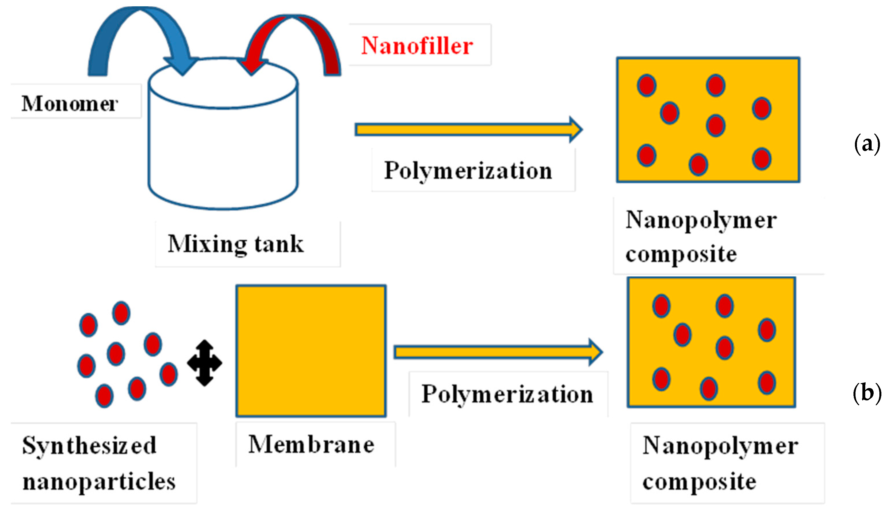 Membranes 13 00432 g003 Membranes 13 00432 g003