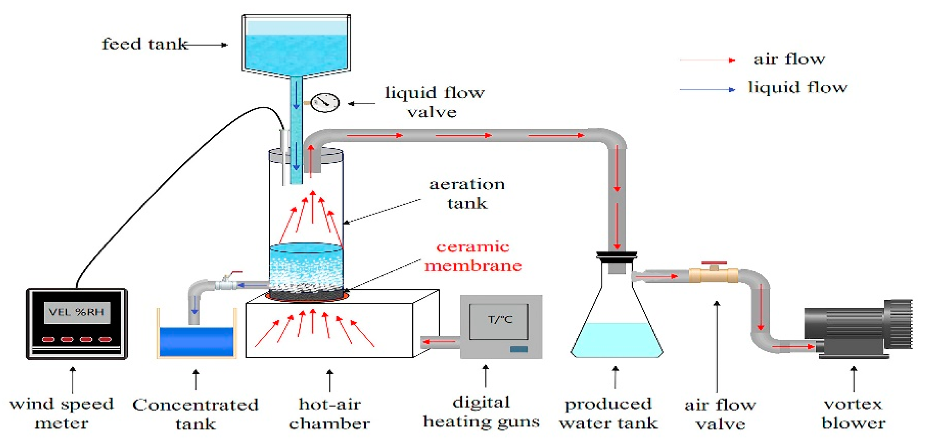 Membranes | Free Full-Text | Hydrophobic Modified Ceramic Aeration ...