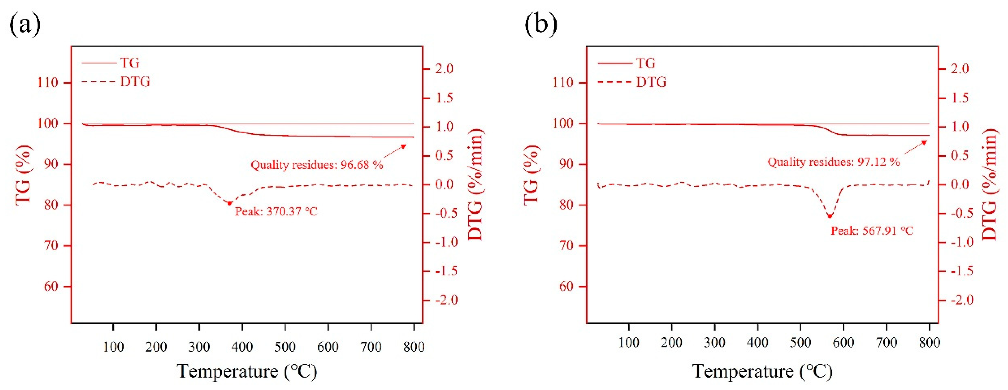 Membranes 13 00443 g004 Membranes 13 00443 g004