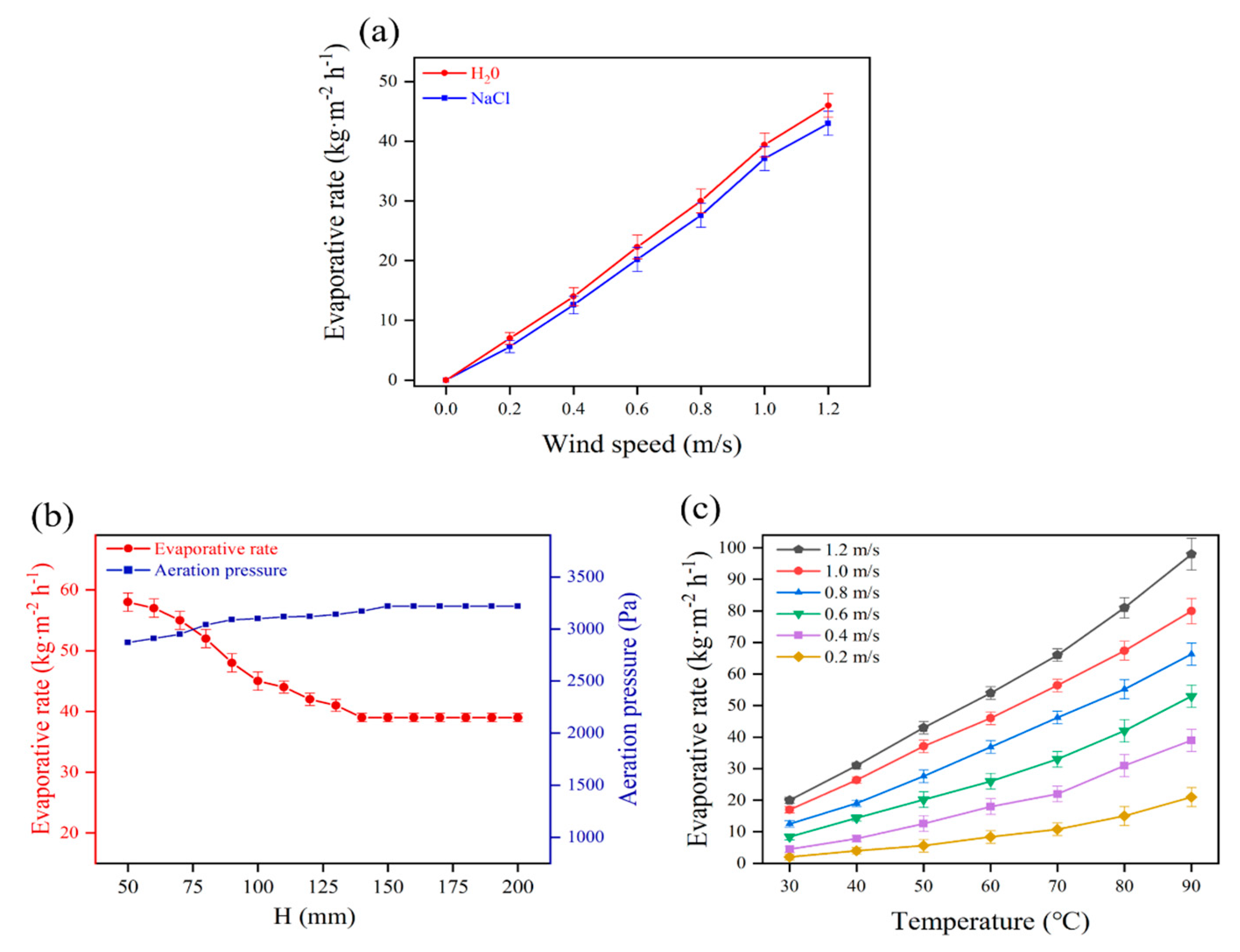Membranes 13 00443 g006 Membranes 13 00443 g006