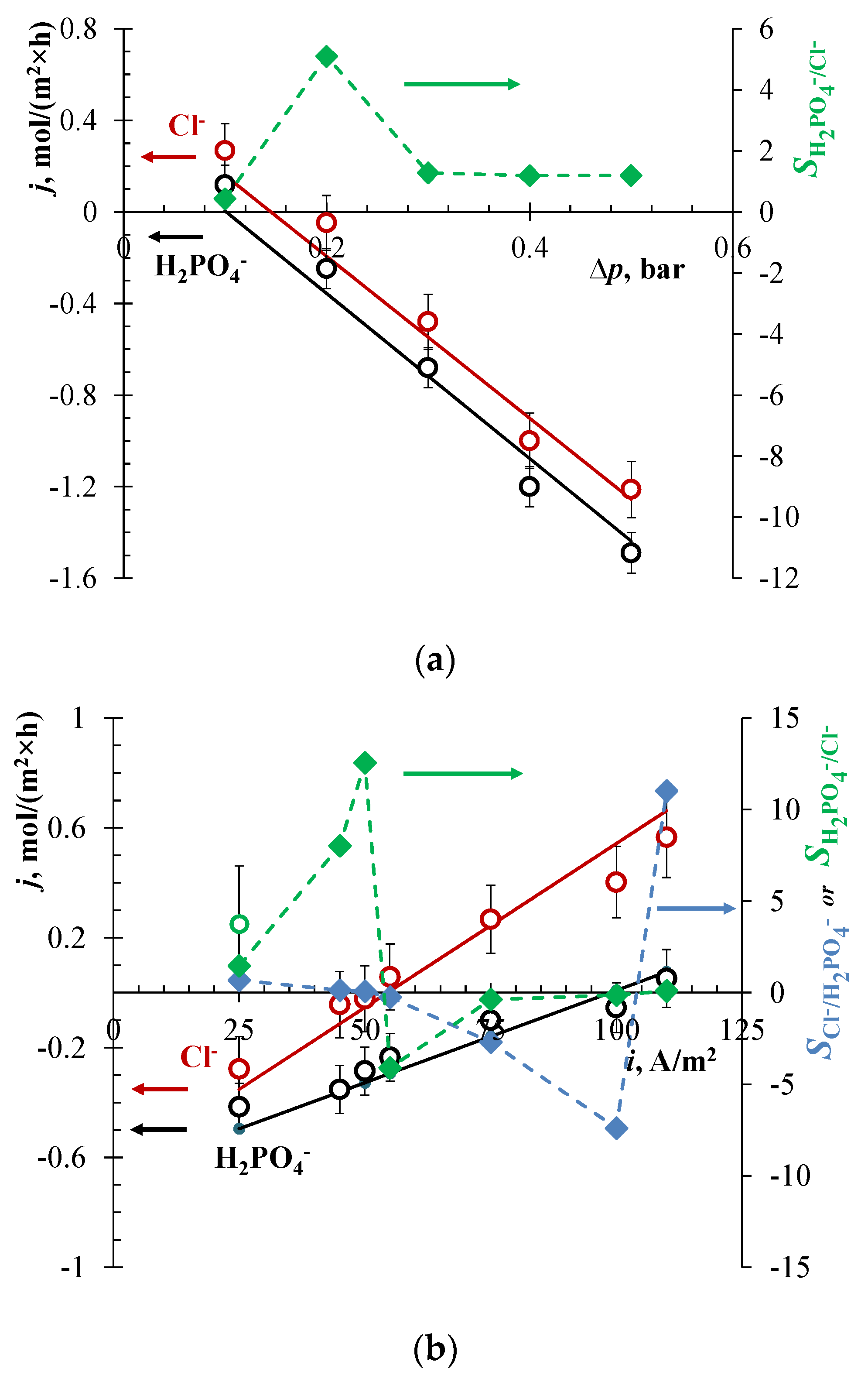 Membranes 13 00455 g003 Membranes 13 00455 g003