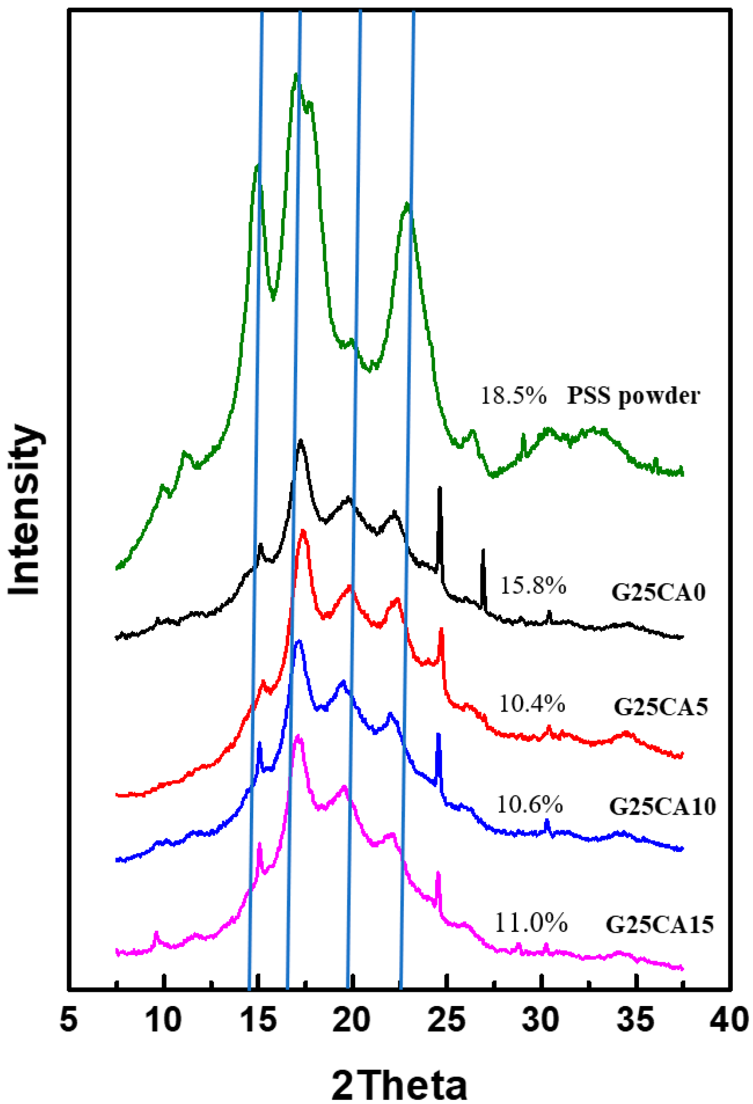 Membranes 13 00458 g003 Membranes 13 00458 g003