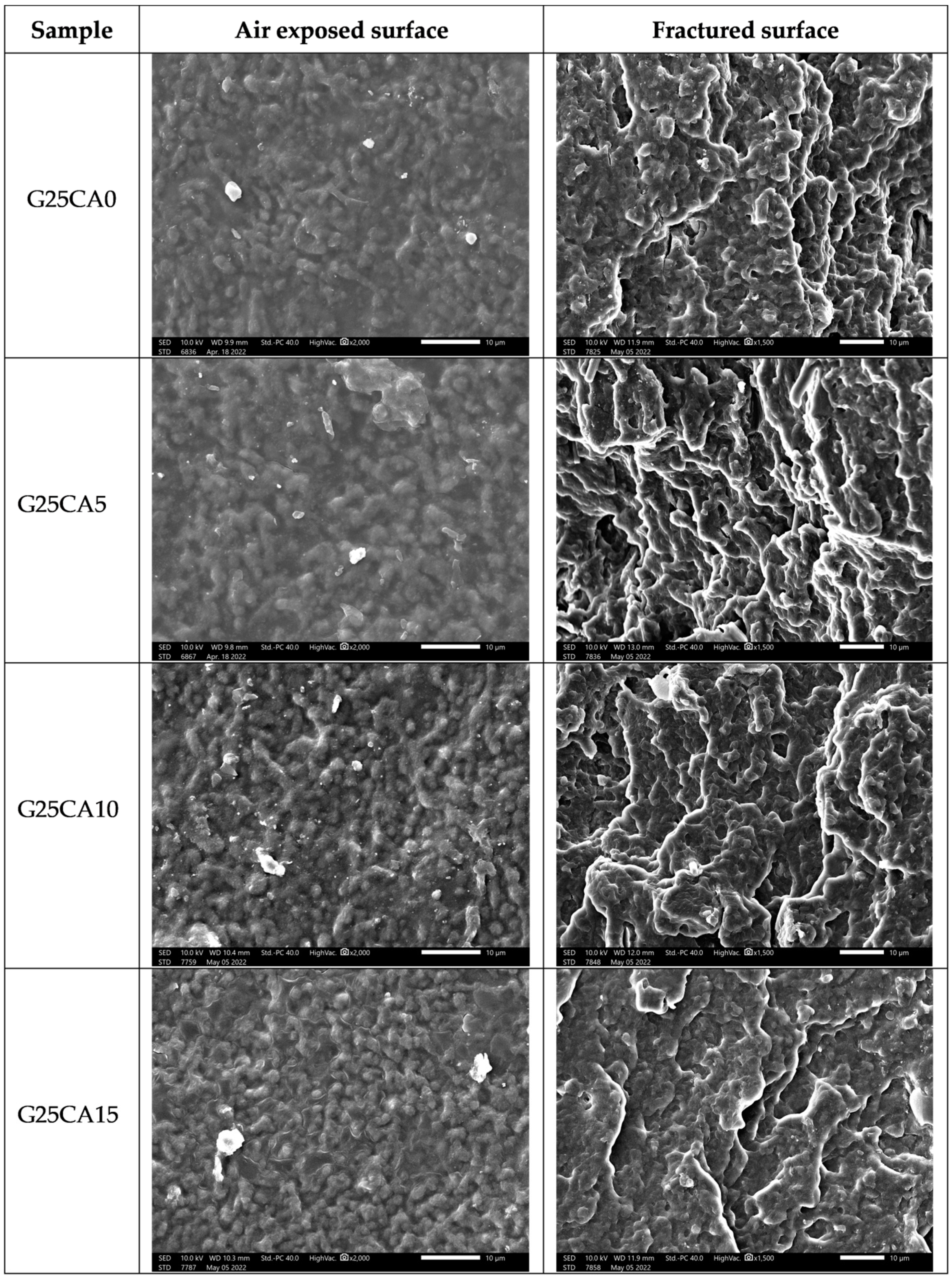 Membranes 13 00458 g006 Membranes 13 00458 g006