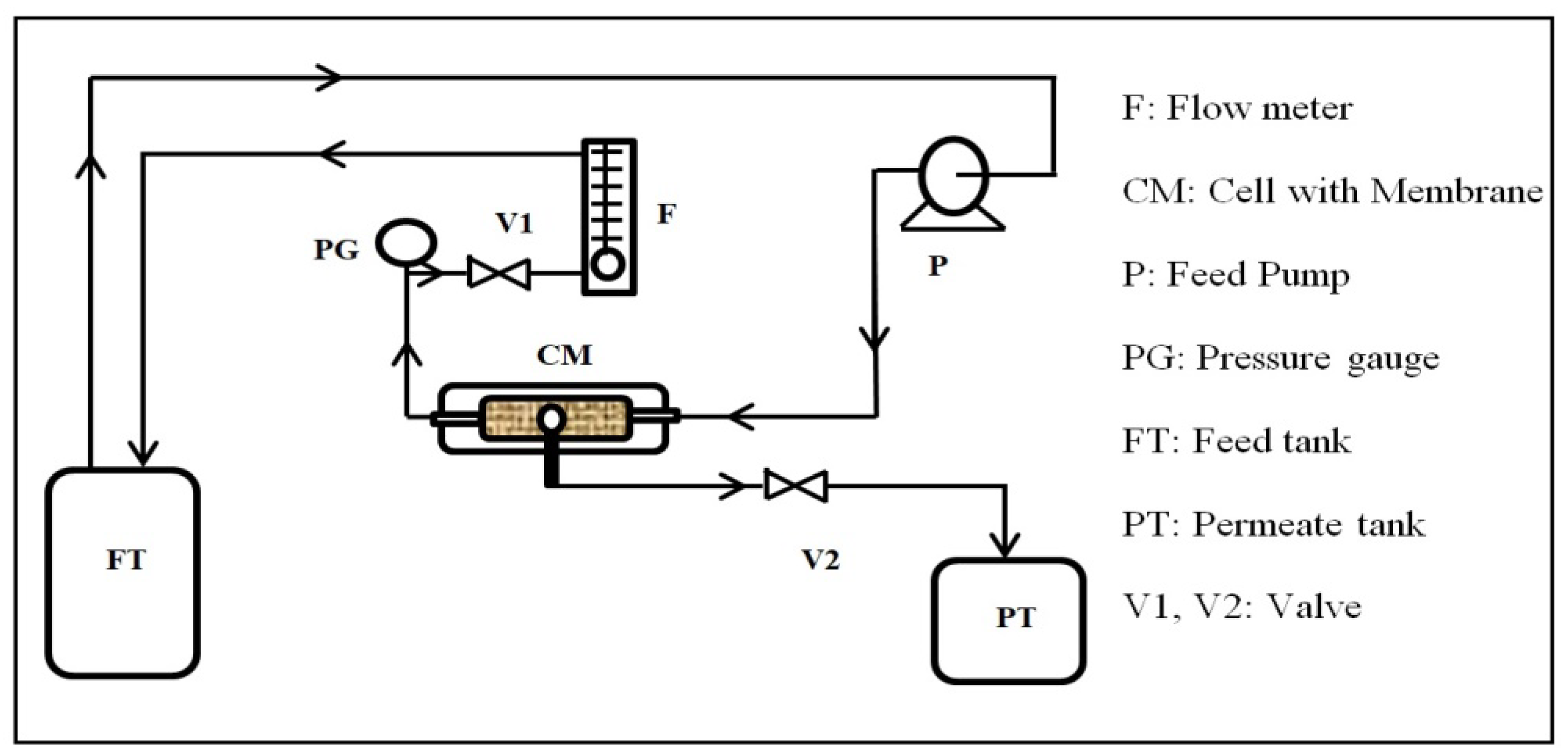 Membranes | Free Full-Text | A Competitive Study Using Electrospinning ...