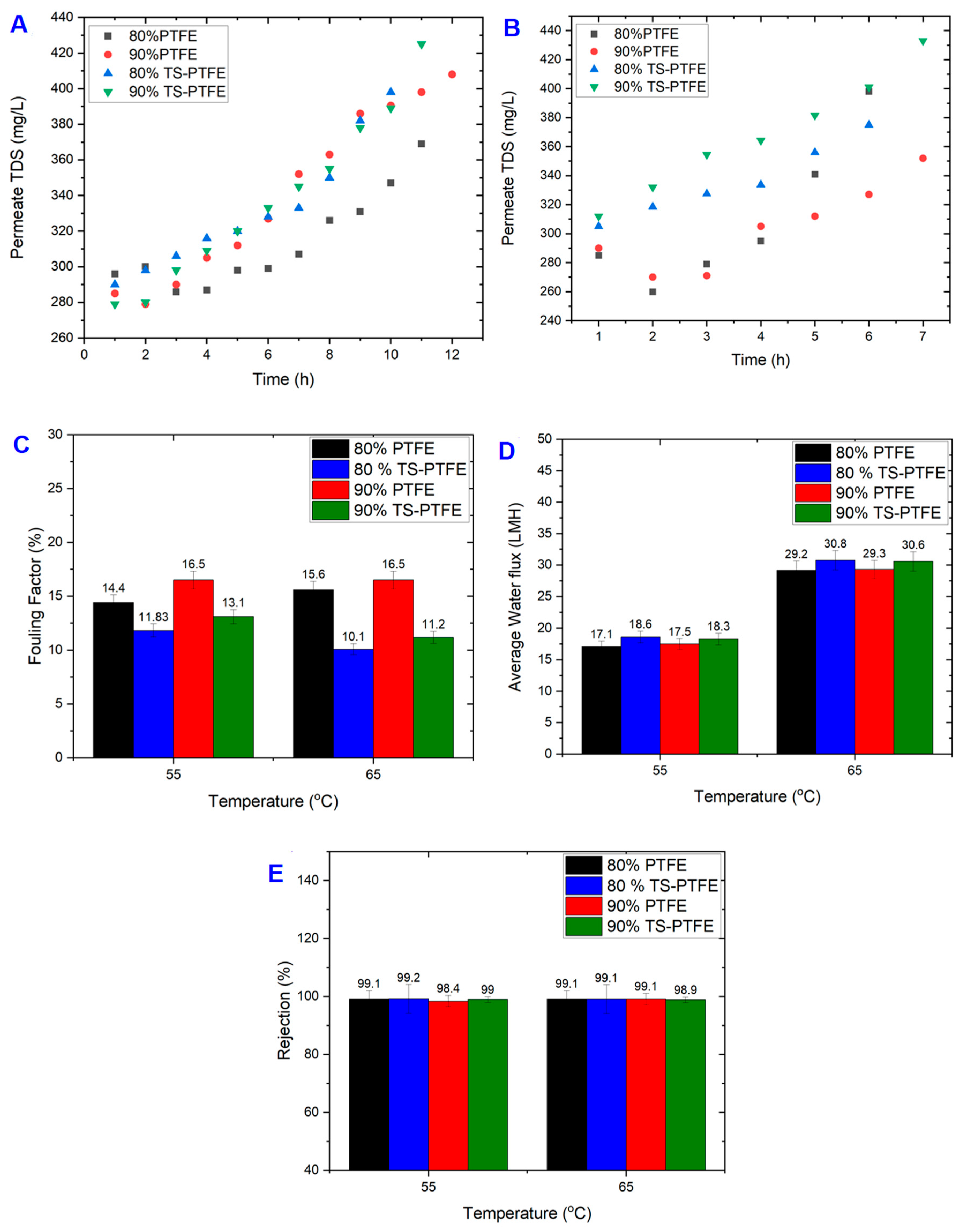 Membranes 13 00483 g004