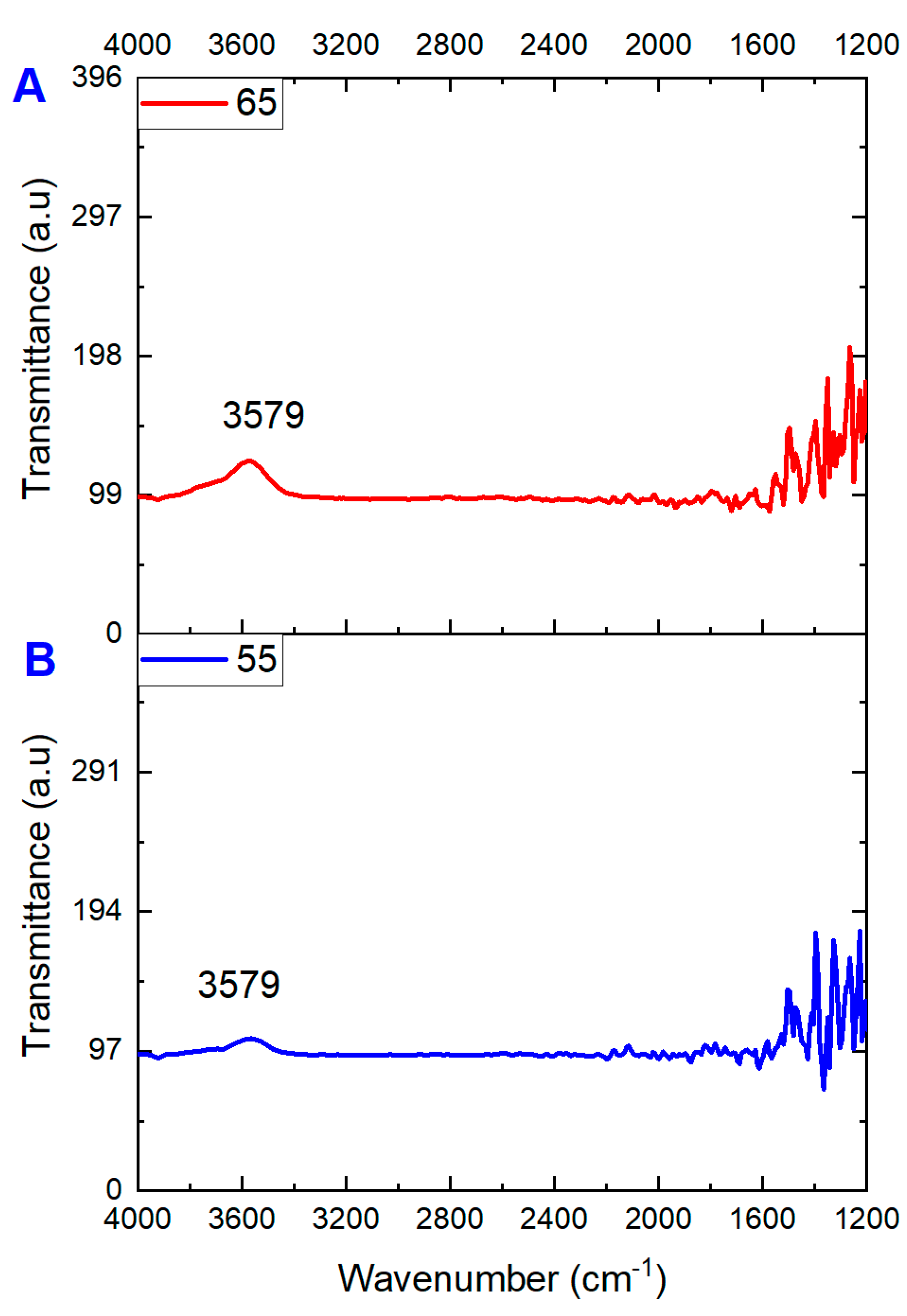 Membranes 13 00483 g005