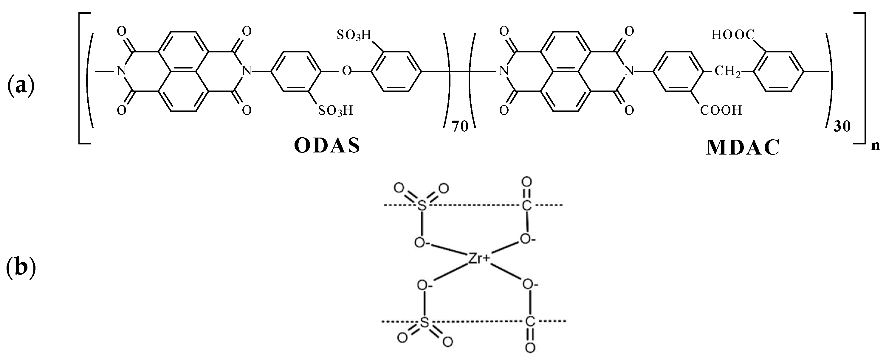Membranes 13 00485 g001 Membranes 13 00485 g001