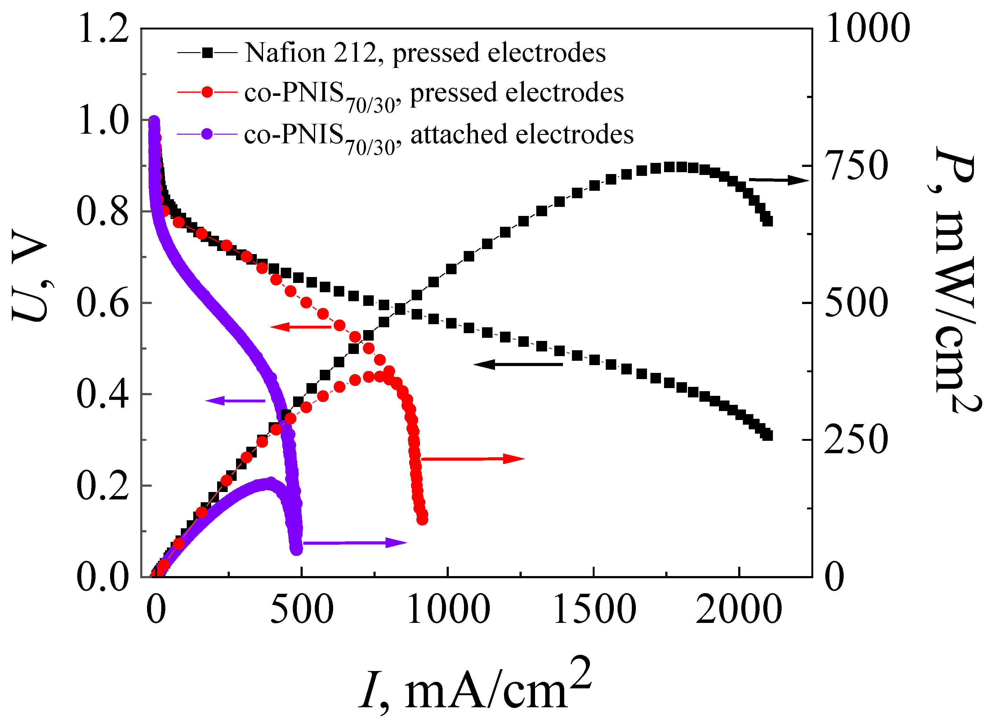 Membranes 13 00485 g003 Membranes 13 00485 g003