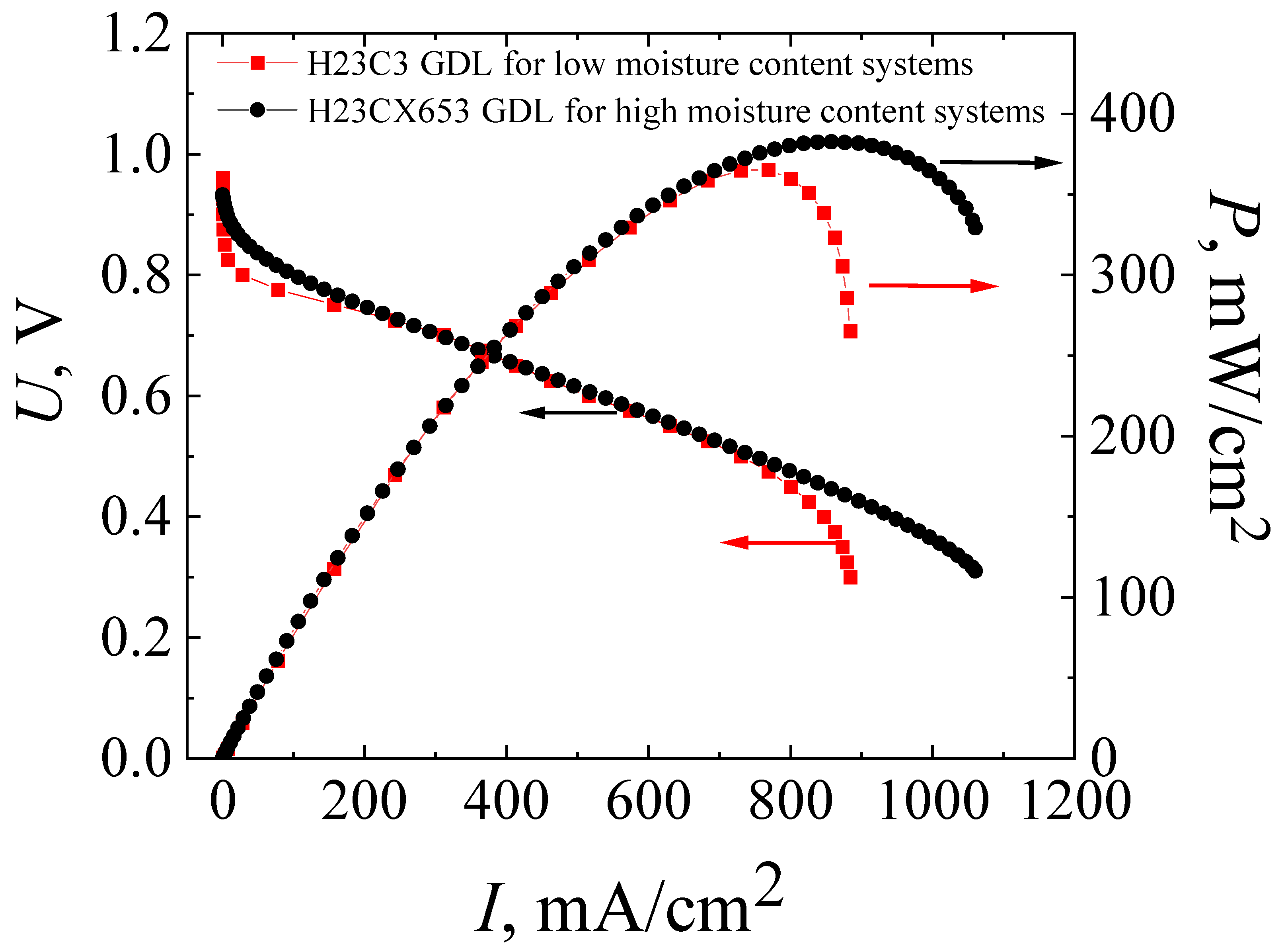 Membranes 13 00485 g004 Membranes 13 00485 g004