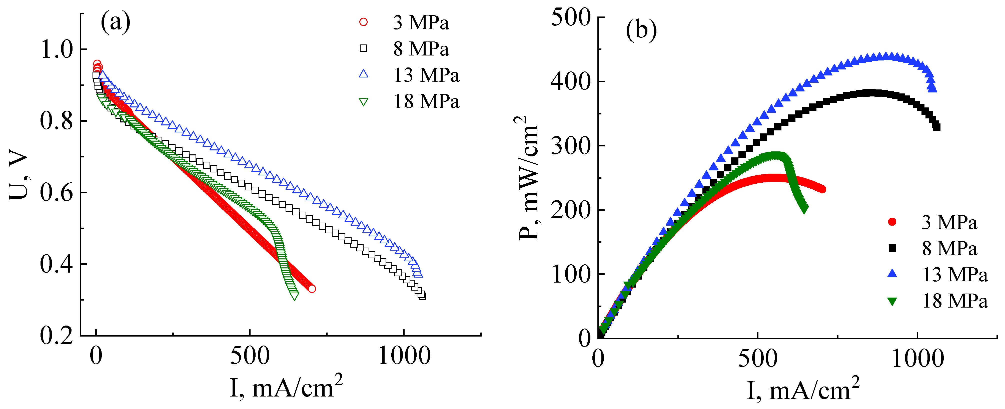 Membranes 13 00485 g005 Membranes 13 00485 g005