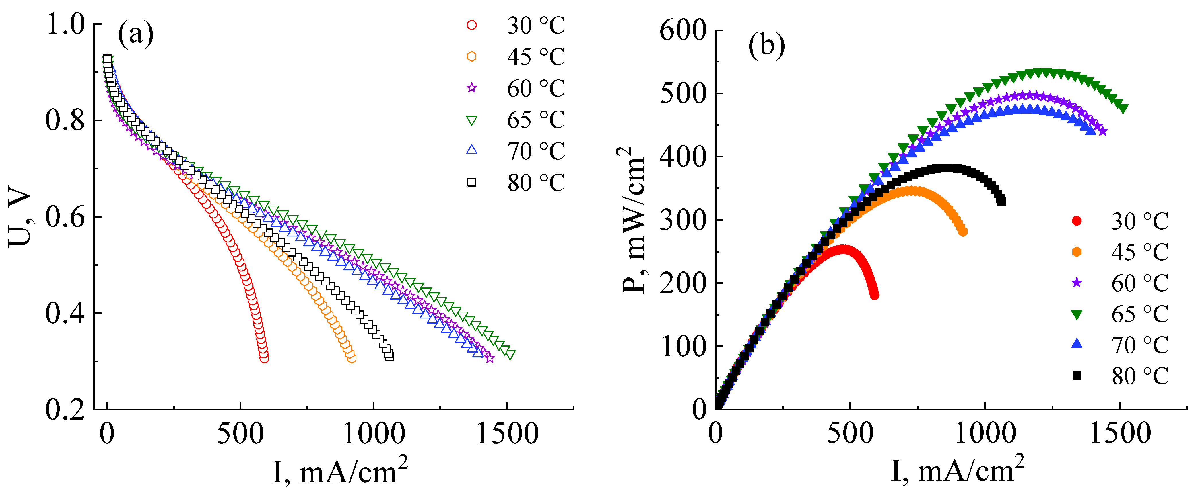 Membranes 13 00485 g006 Membranes 13 00485 g006