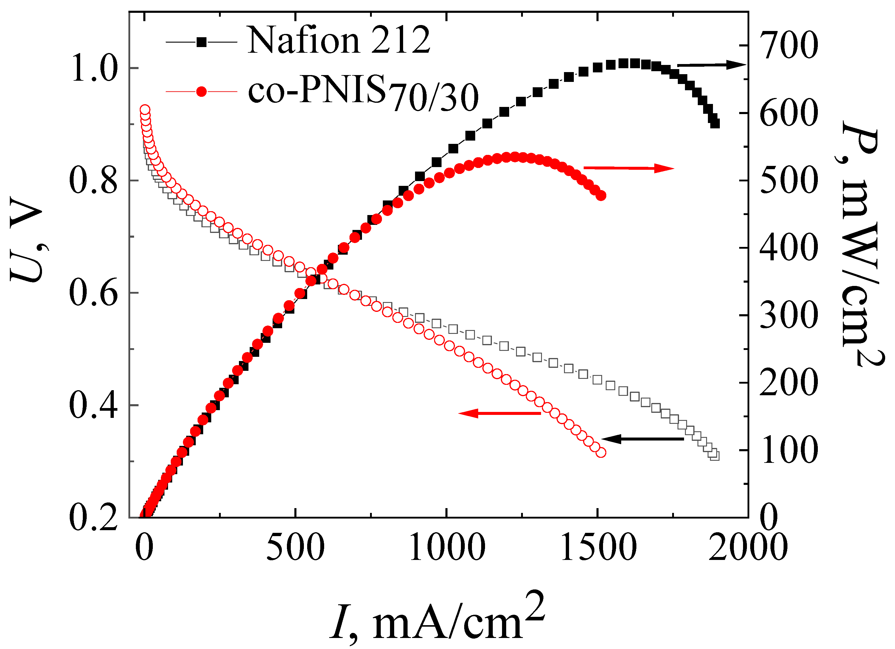 Membranes 13 00485 g007 Membranes 13 00485 g007