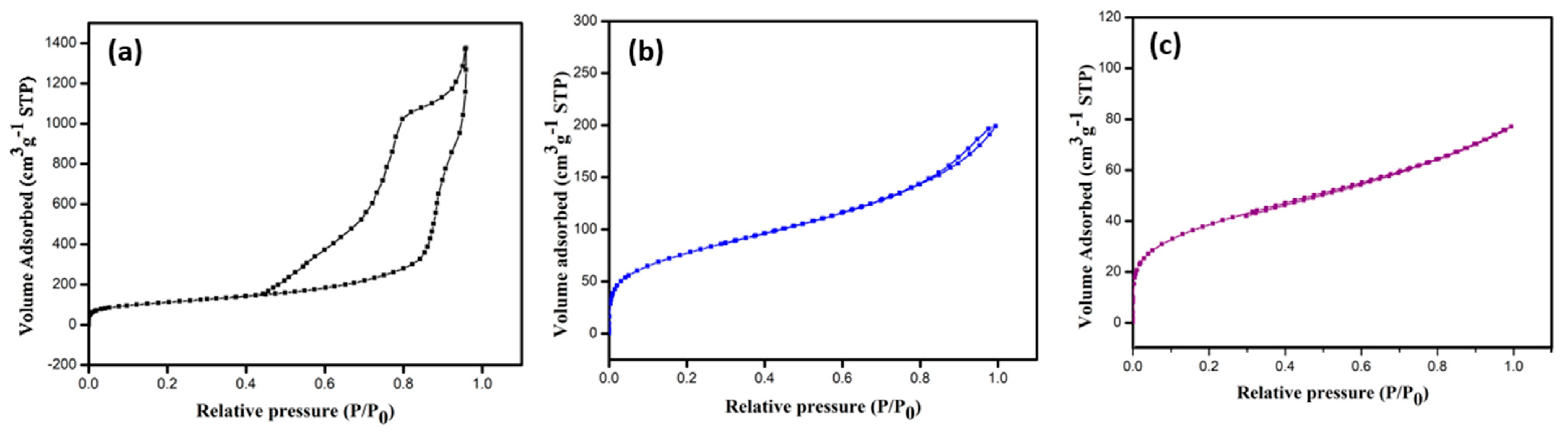 Membranes 13 00486 g003 Membranes 13 00486 g003