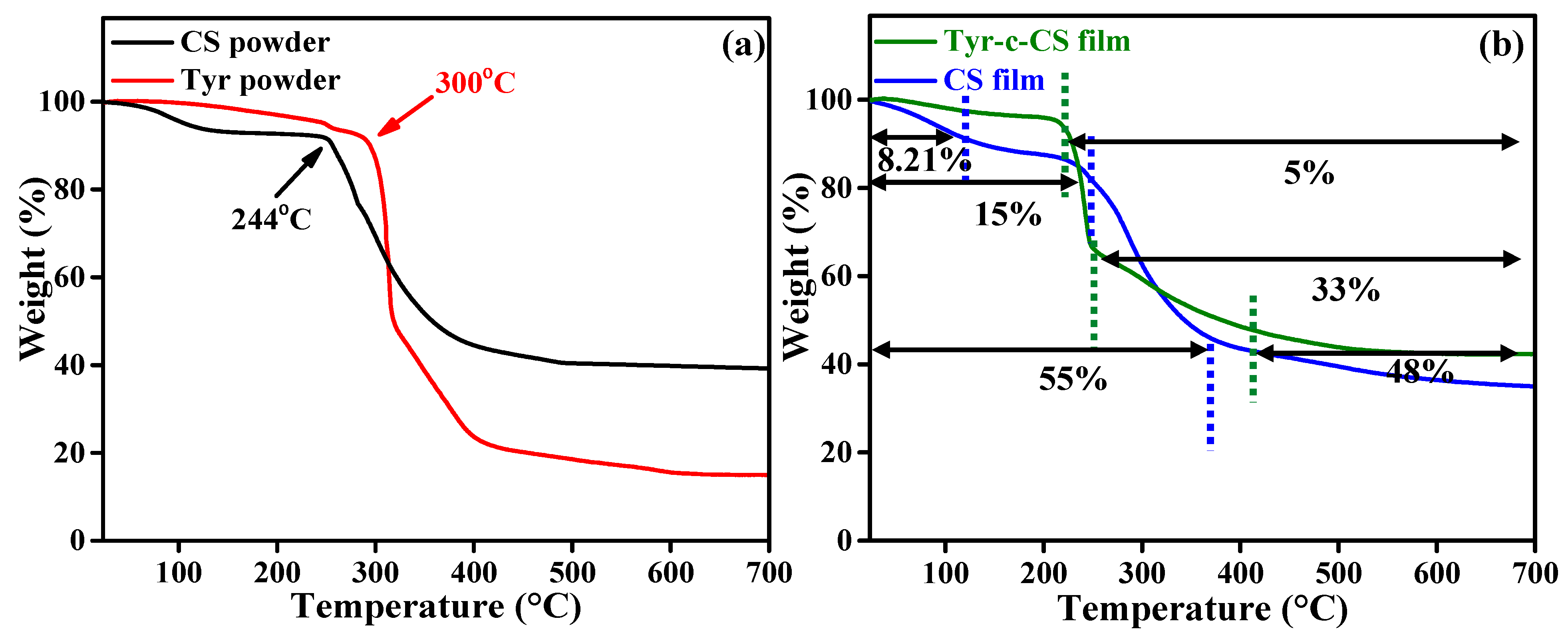 Membranes 13 00487 g002