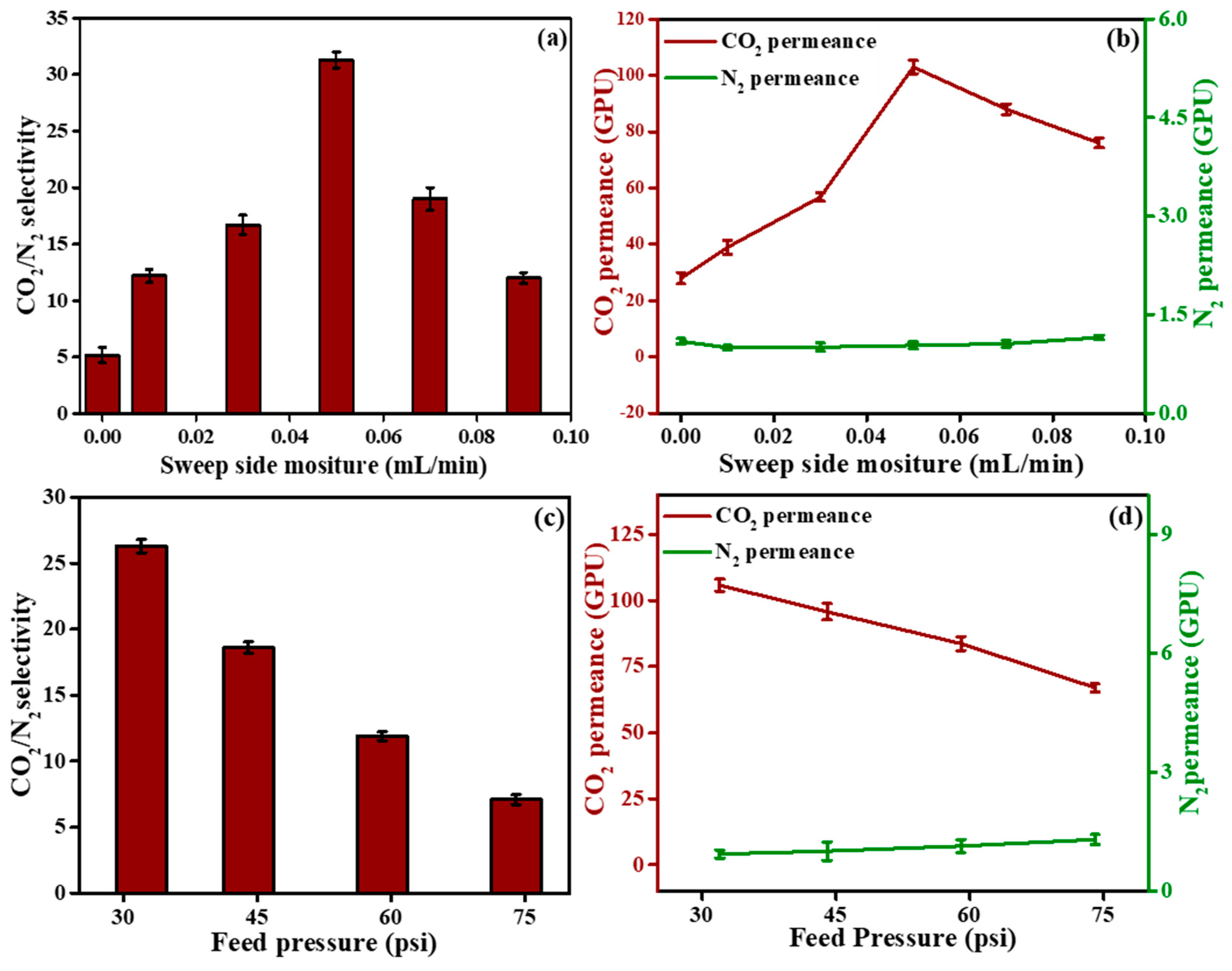 Membranes 13 00487 g007