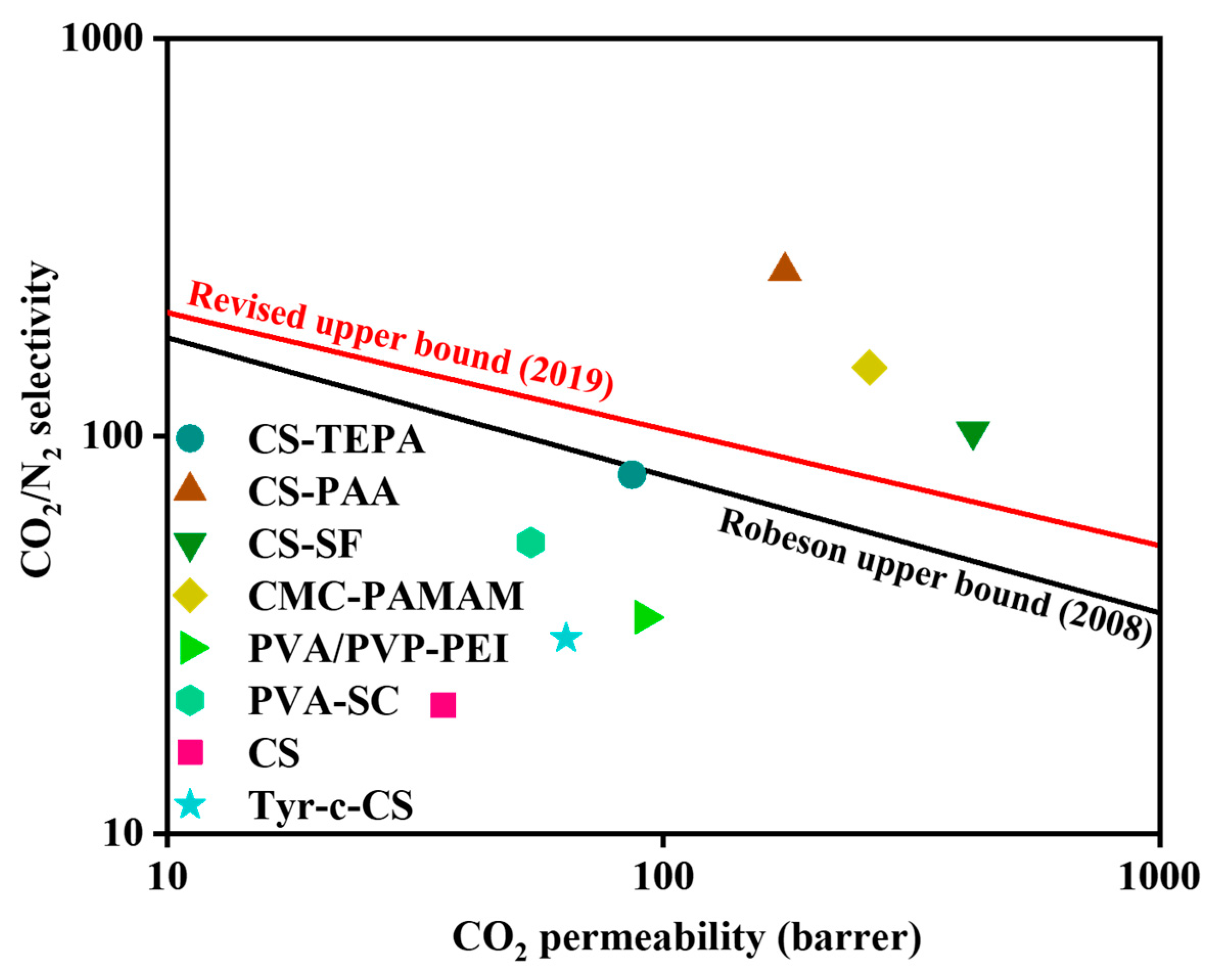 Membranes 13 00487 g009