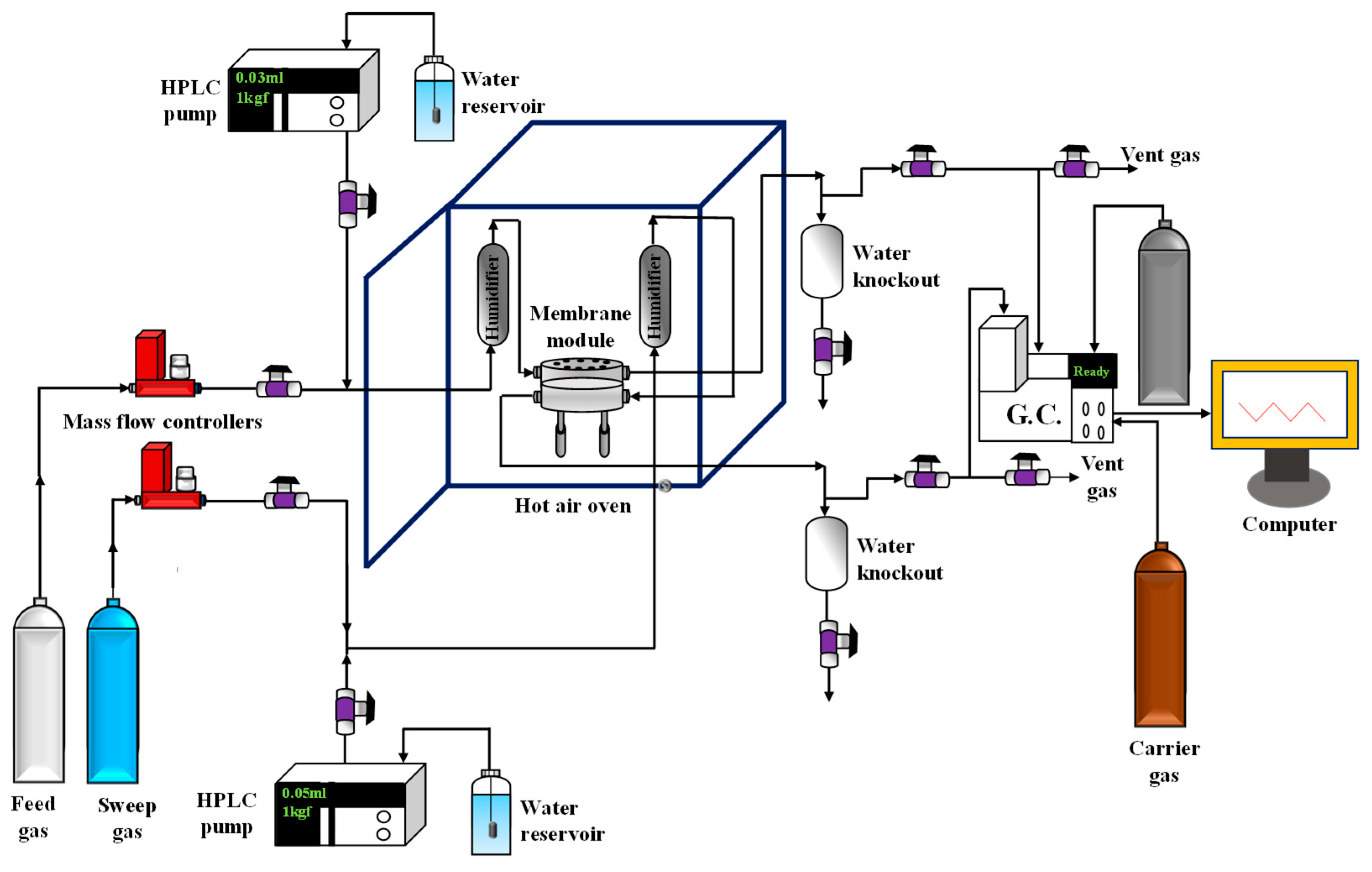Membranes 13 00487 sch004