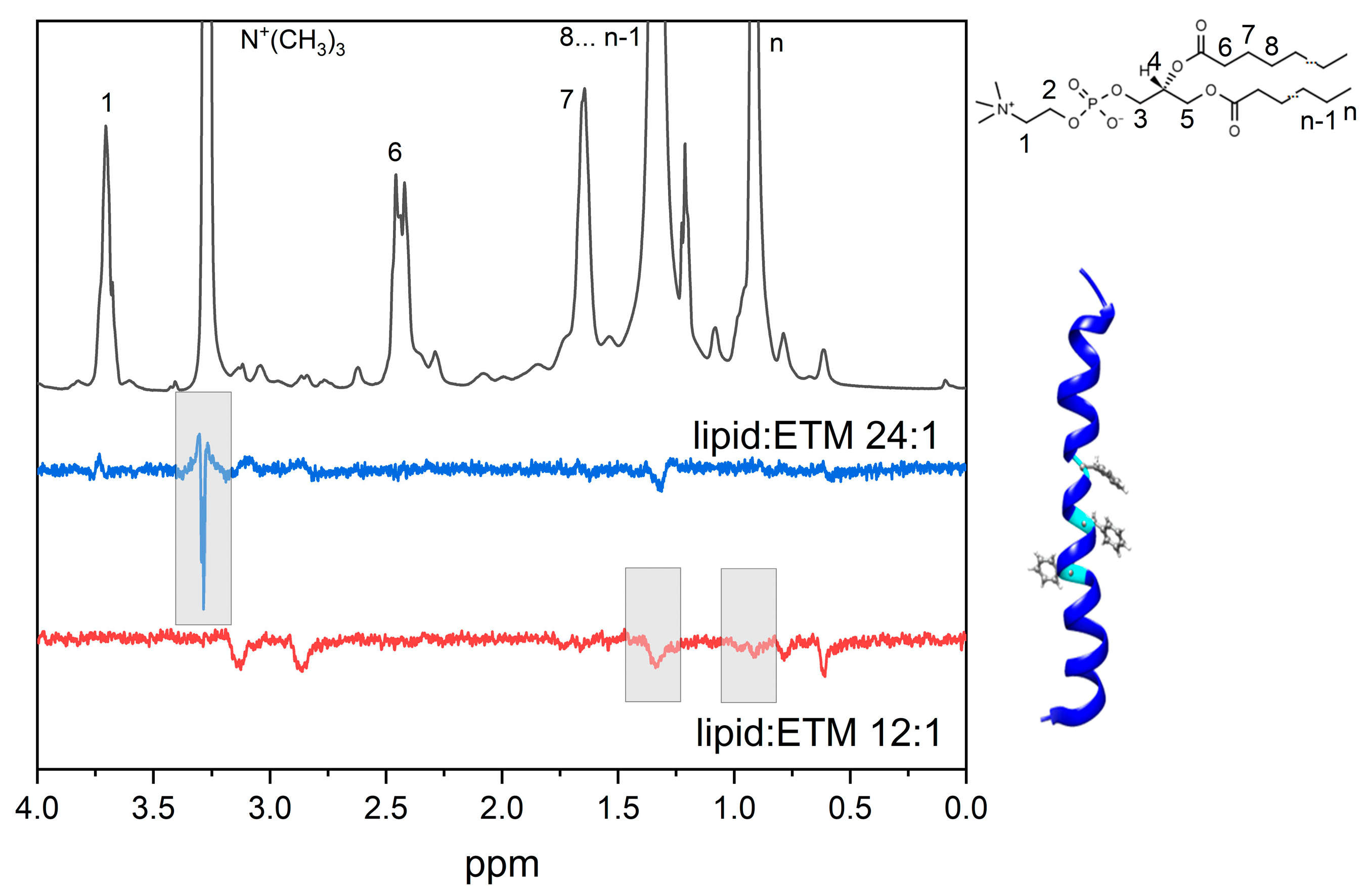 Membranes 13 00505 g005 Membranes 13 00505 g005