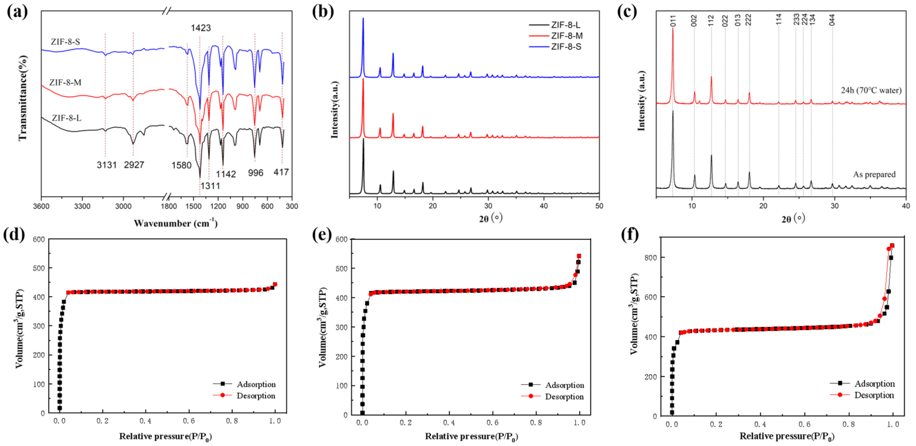 Membranes 13 00515 g002