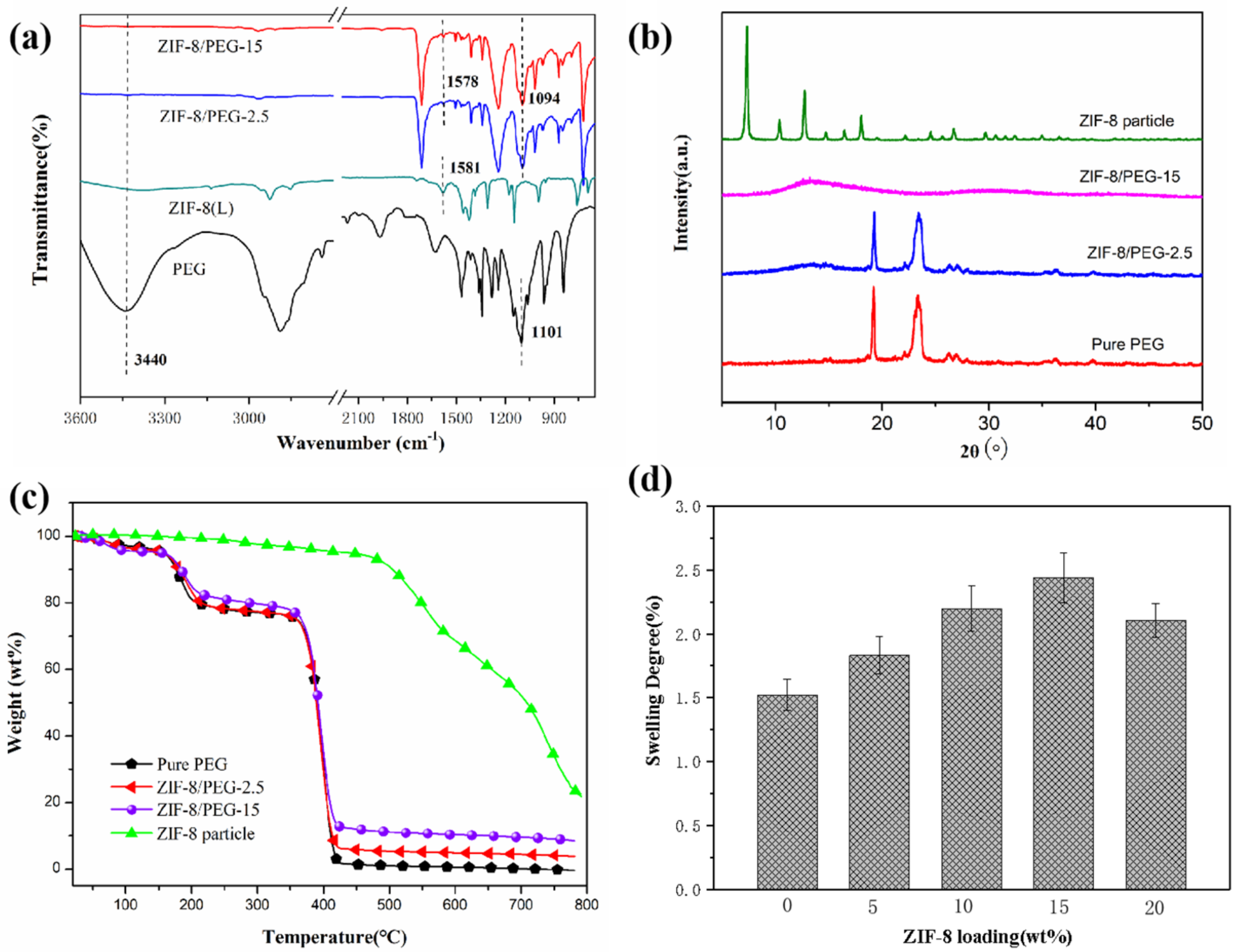 Membranes 13 00515 g005