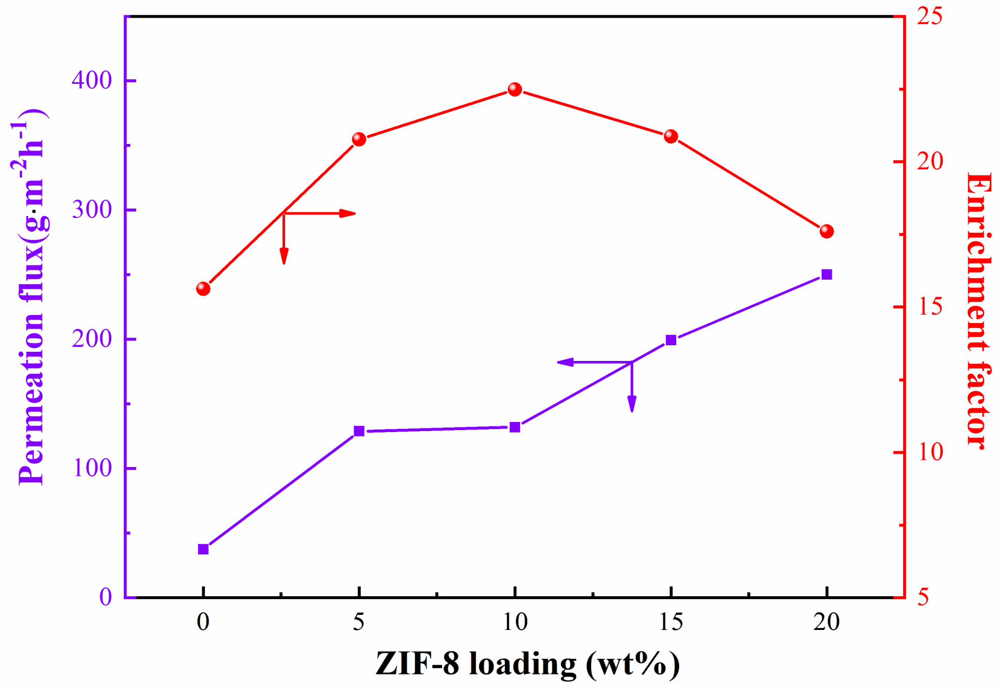 Membranes 13 00515 g009