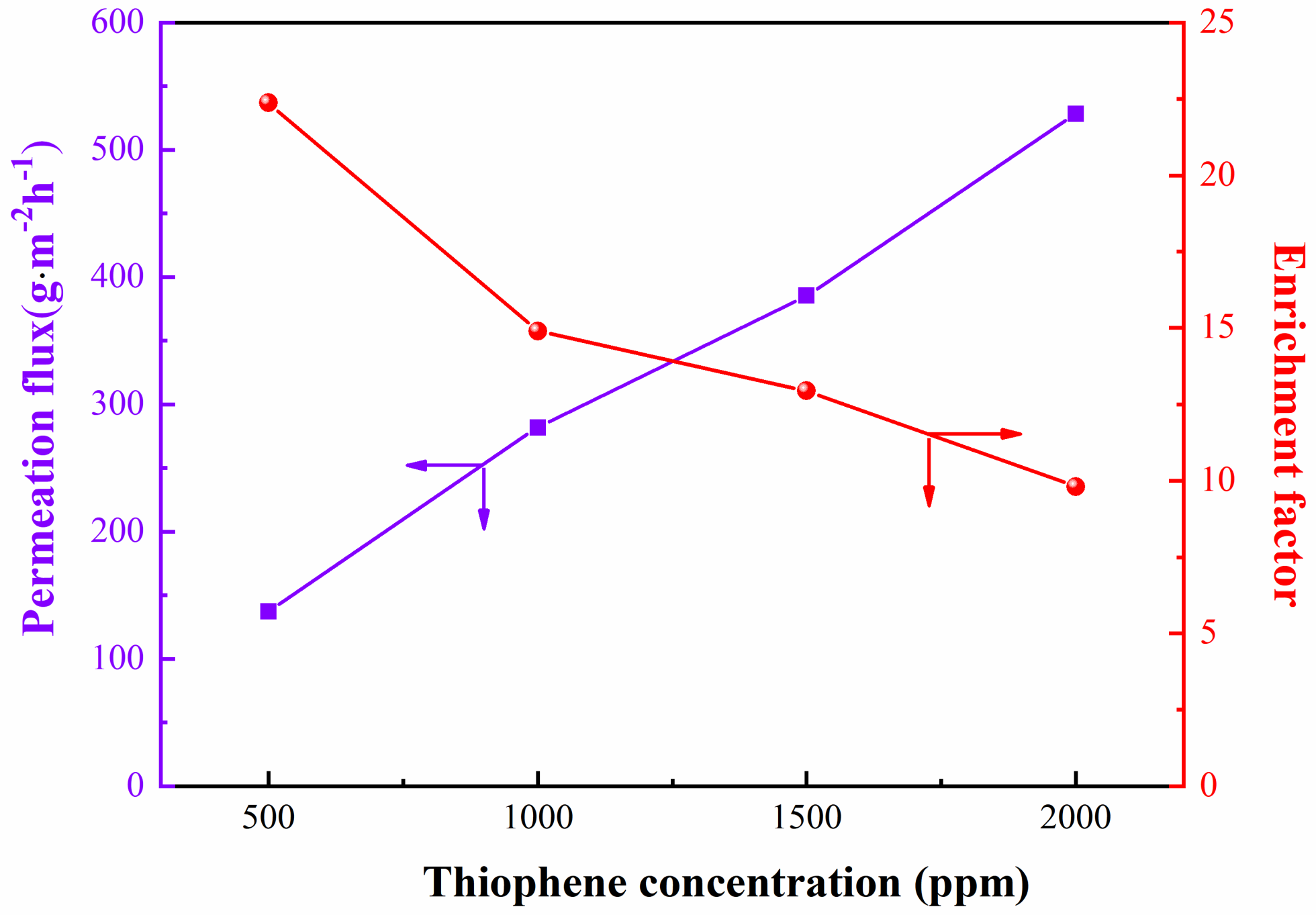 Membranes 13 00515 g010