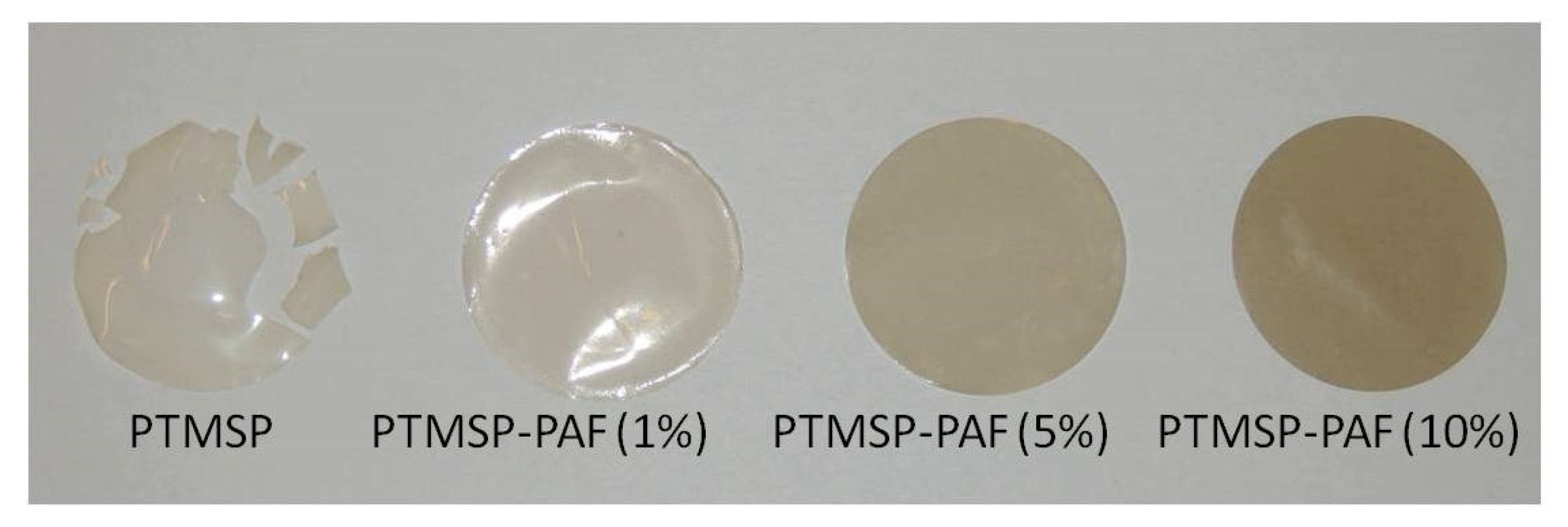 Membranes 13 00519 g005