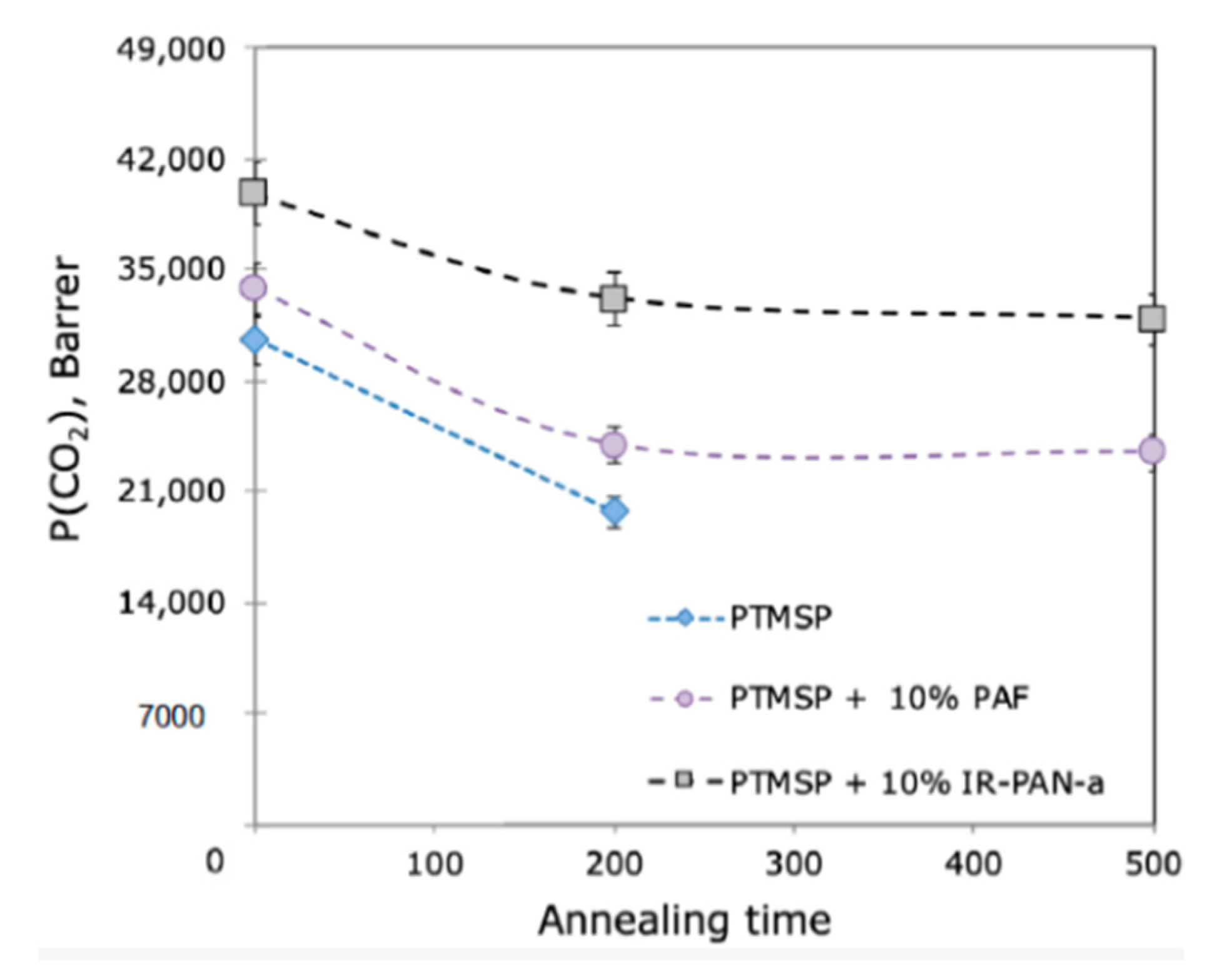 Membranes 13 00519 g009