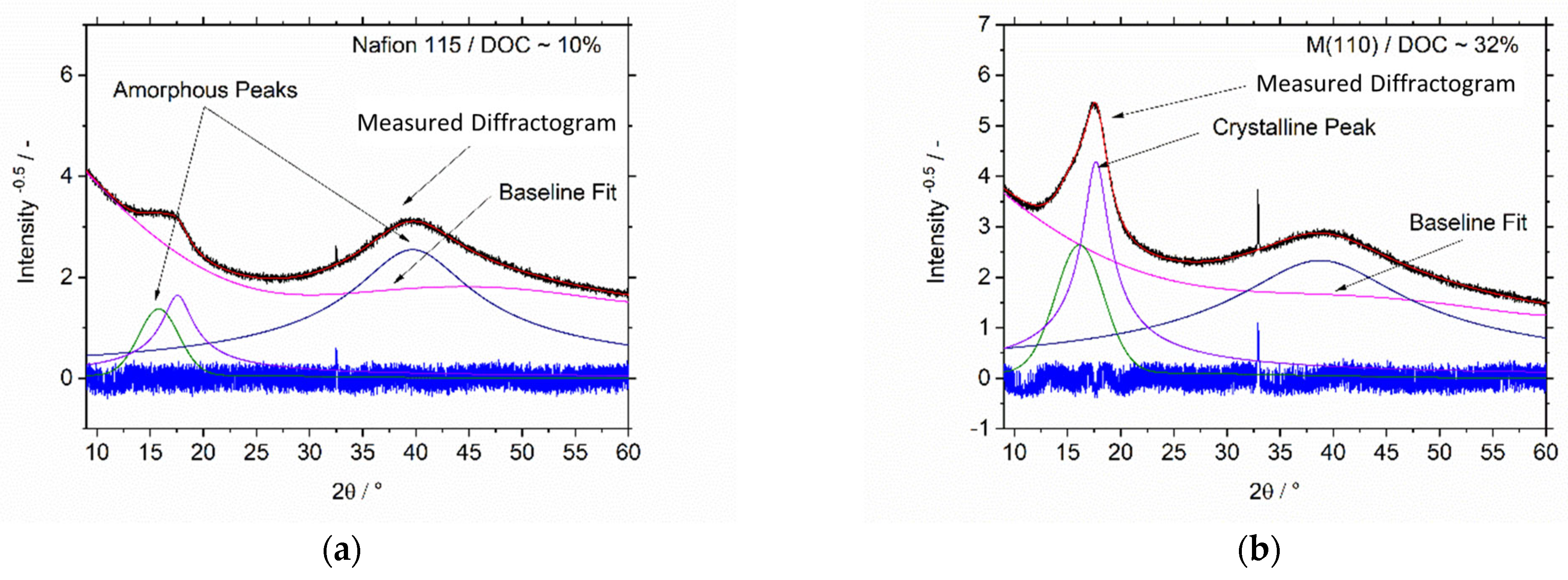 Membranes 13 00522 g006 Membranes 13 00522 g006