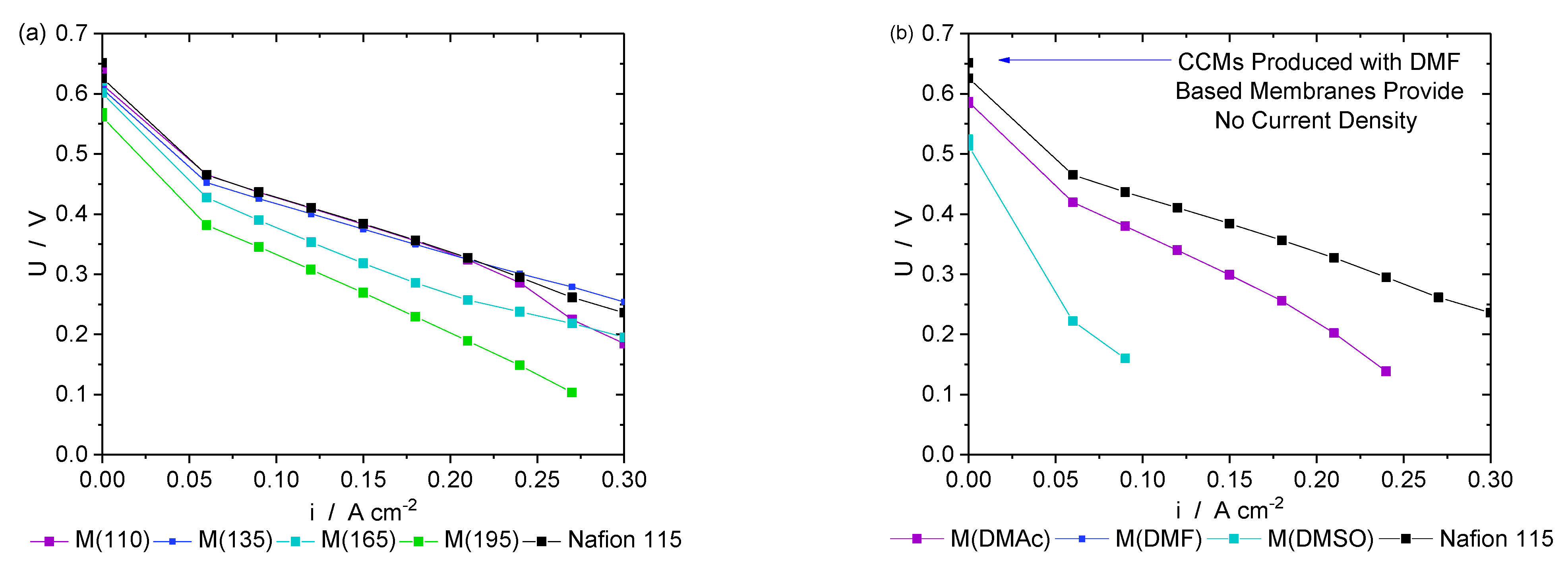 Membranes 13 00522 g007 Membranes 13 00522 g007