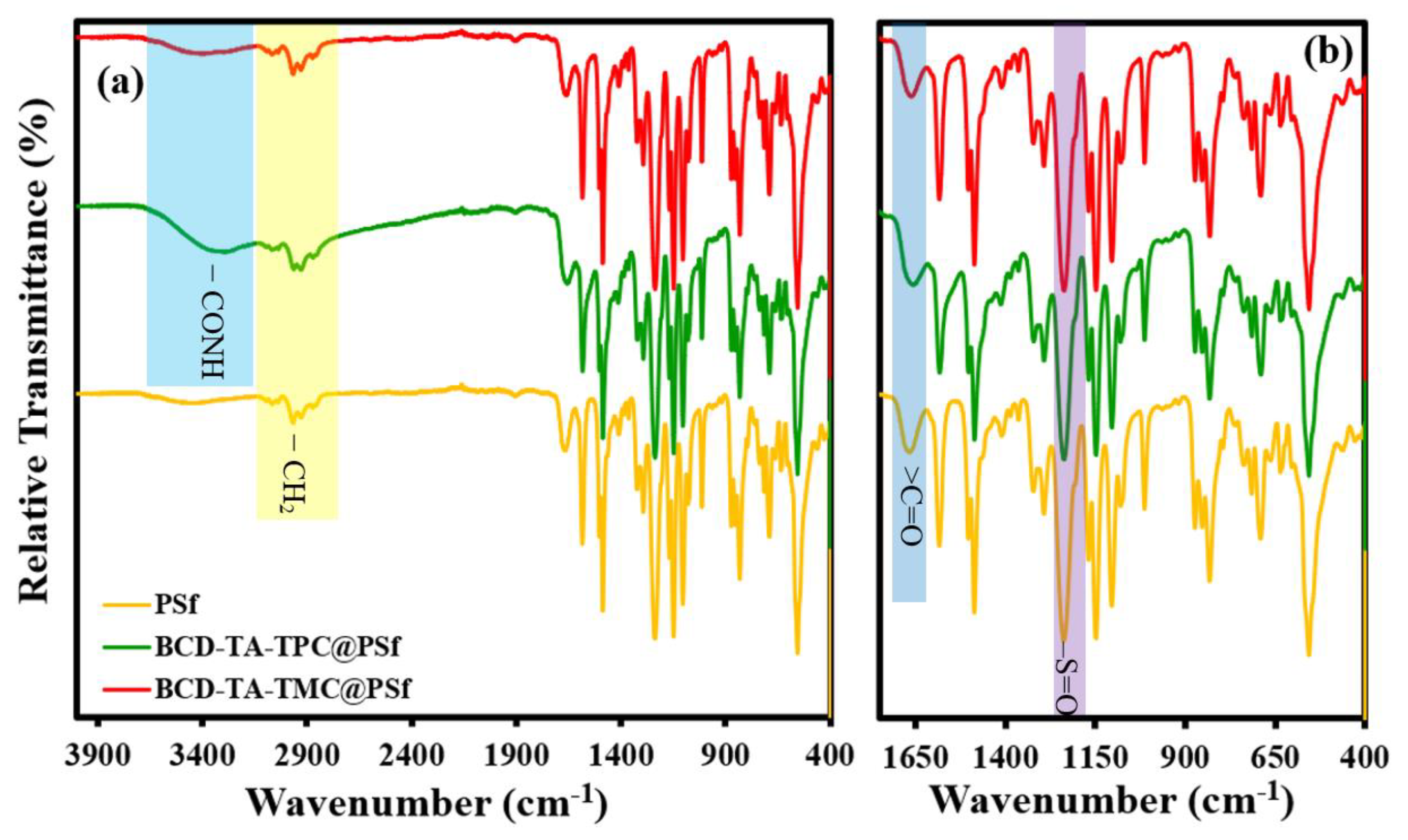 Membranes 13 00528 g003 Membranes 13 00528 g003