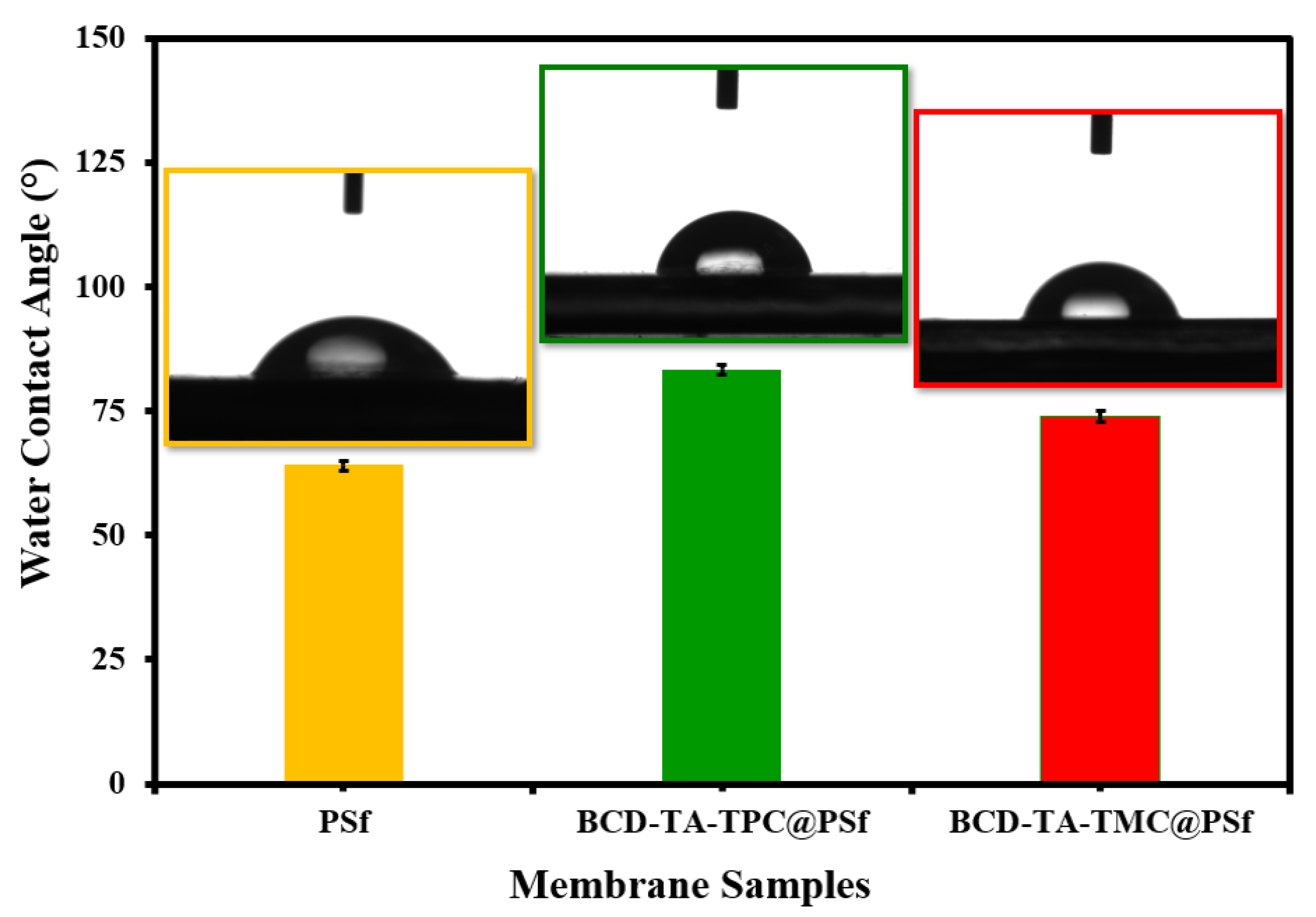 Membranes 13 00528 g004 Membranes 13 00528 g004